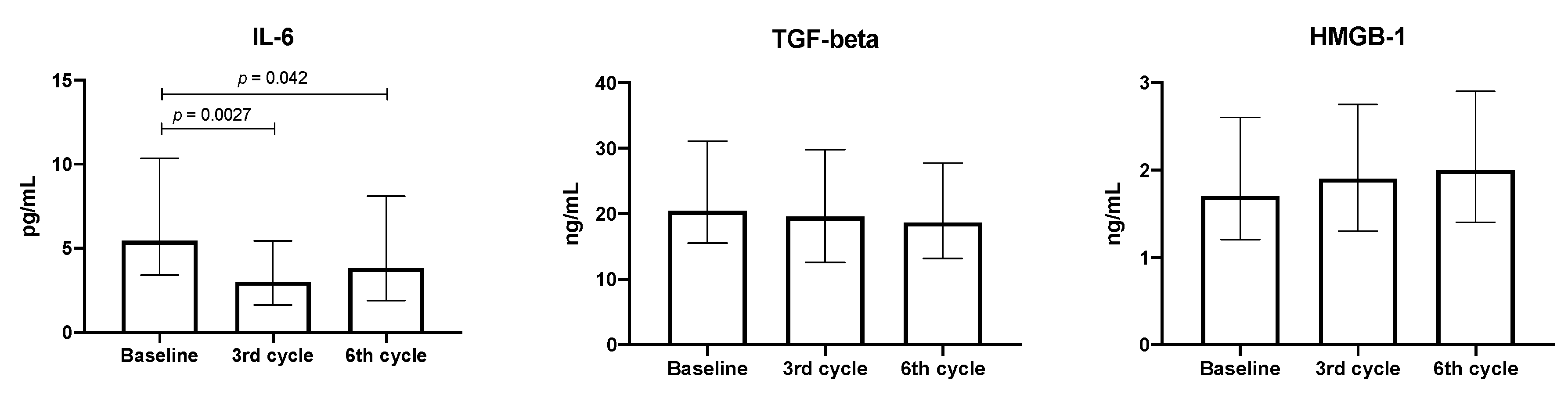 Biology 09 00376 g002 Biology 09 00376 g002