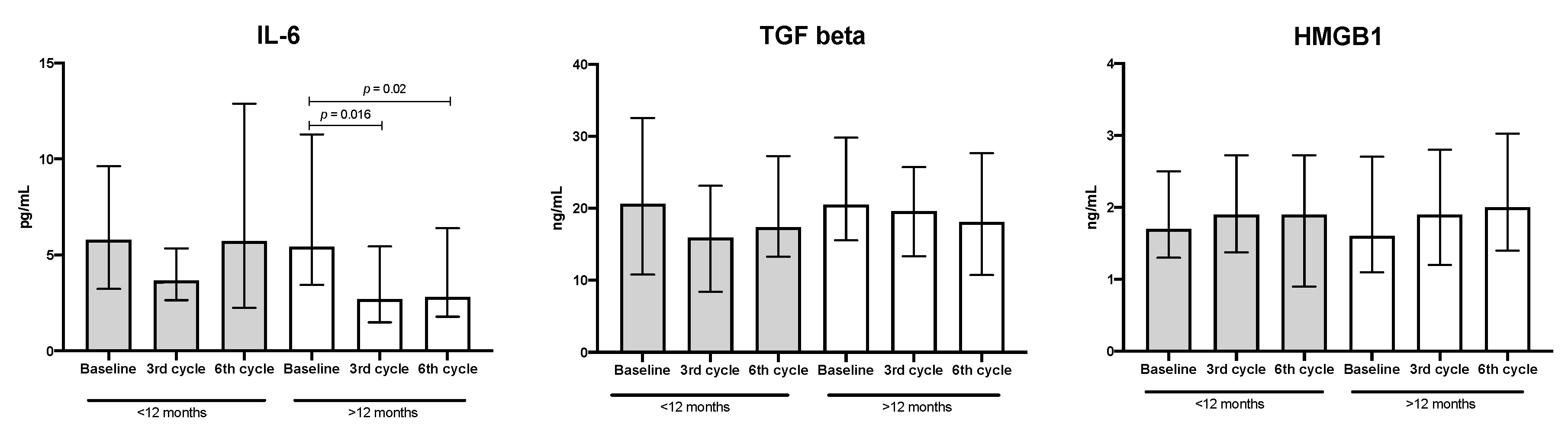 Biology 09 00376 g003 Biology 09 00376 g003