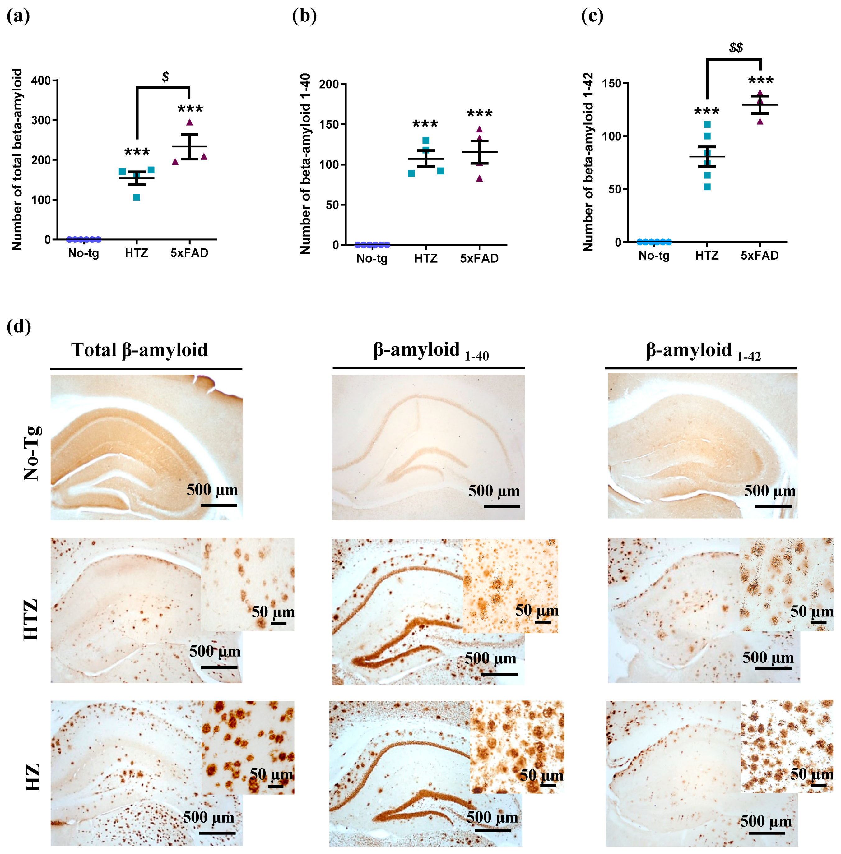 Biology 09 00377 g006 Biology 09 00377 g006