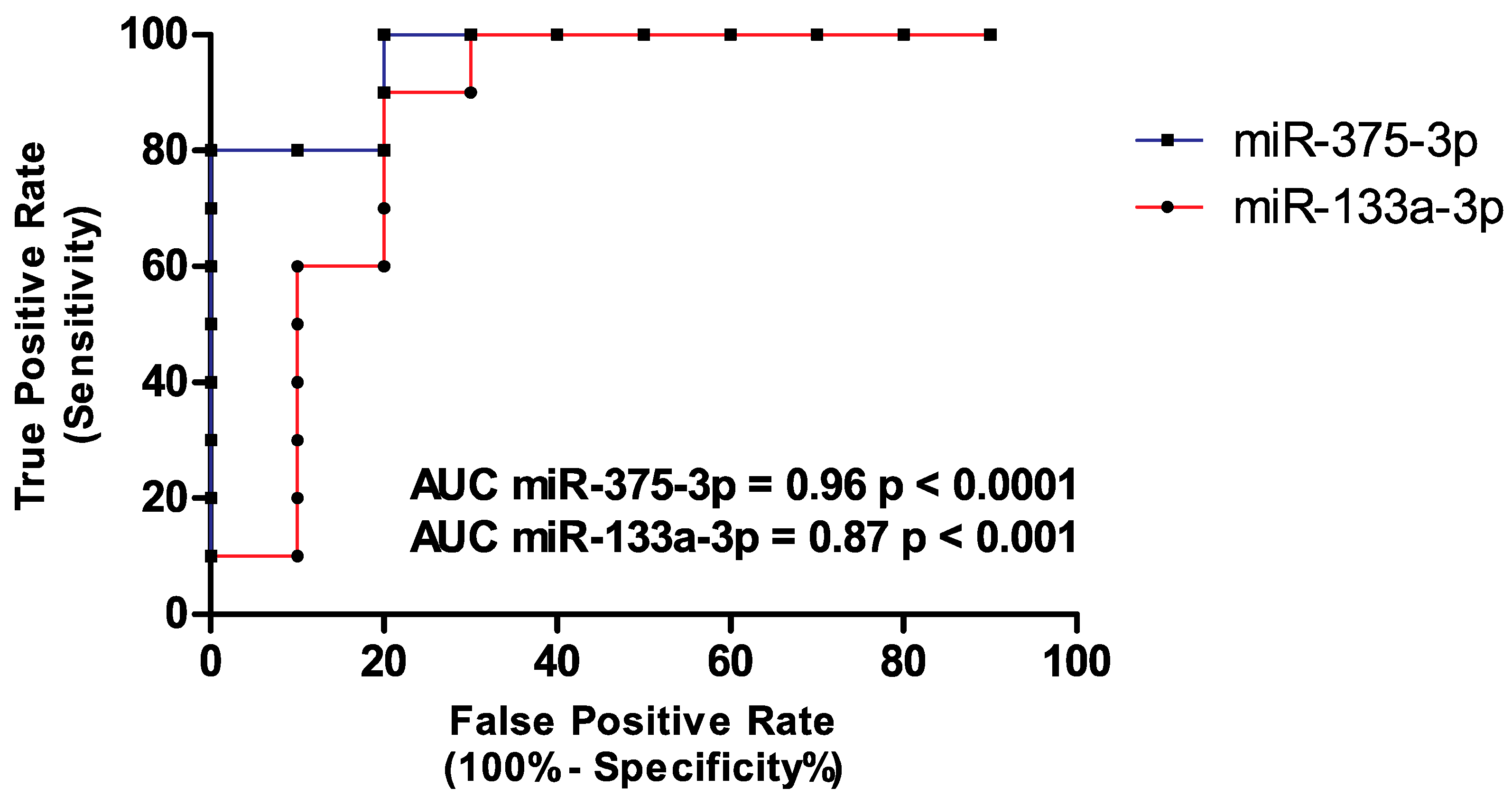 Biology 09 00379 g002 Biology 09 00379 g002