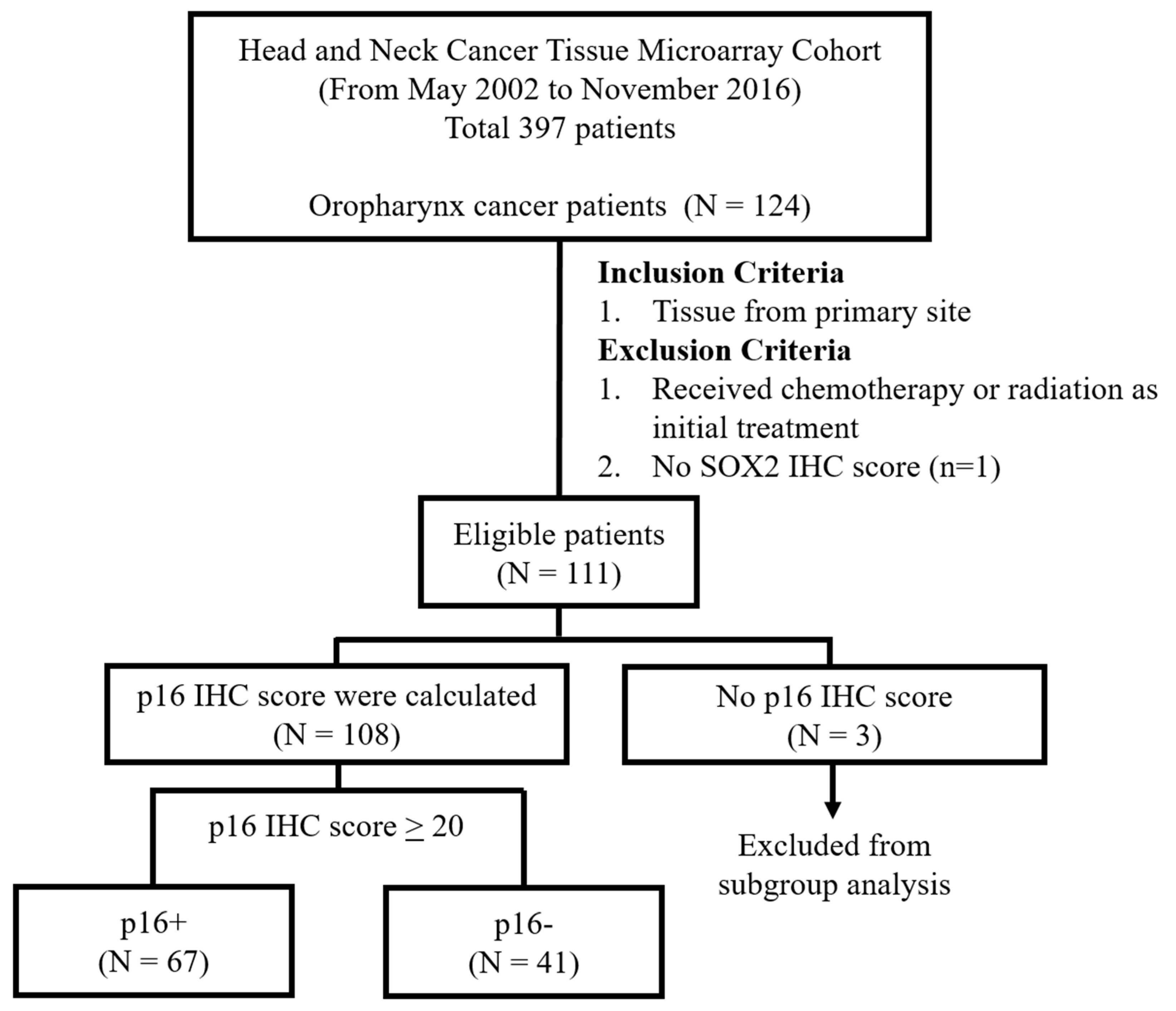 Biology 09 00387 g001 Biology 09 00387 g001