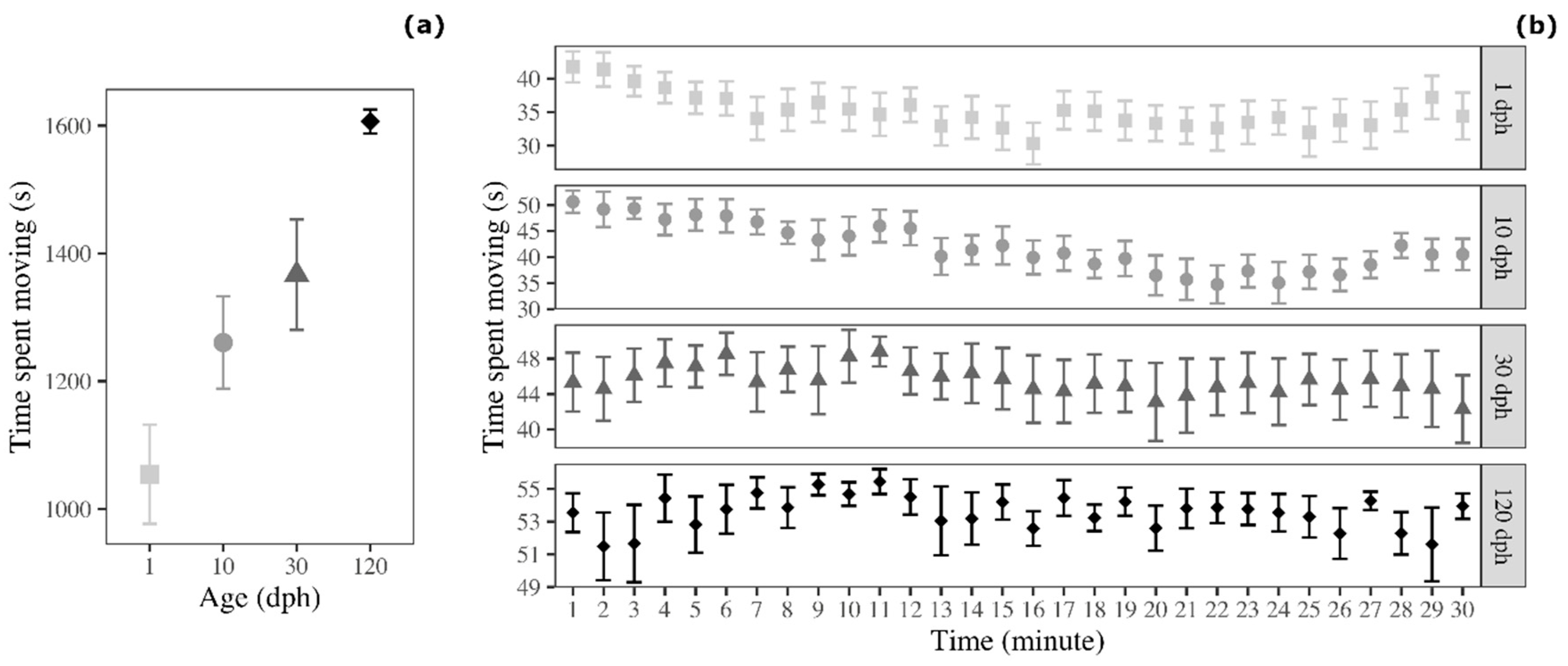 Biology 09 00389 g003