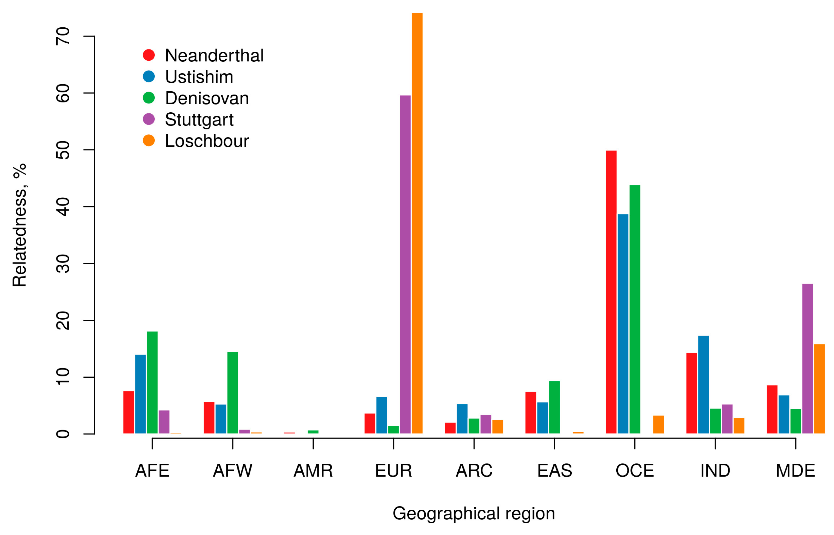 Biology 09 00392 g003 Biology 09 00392 g003