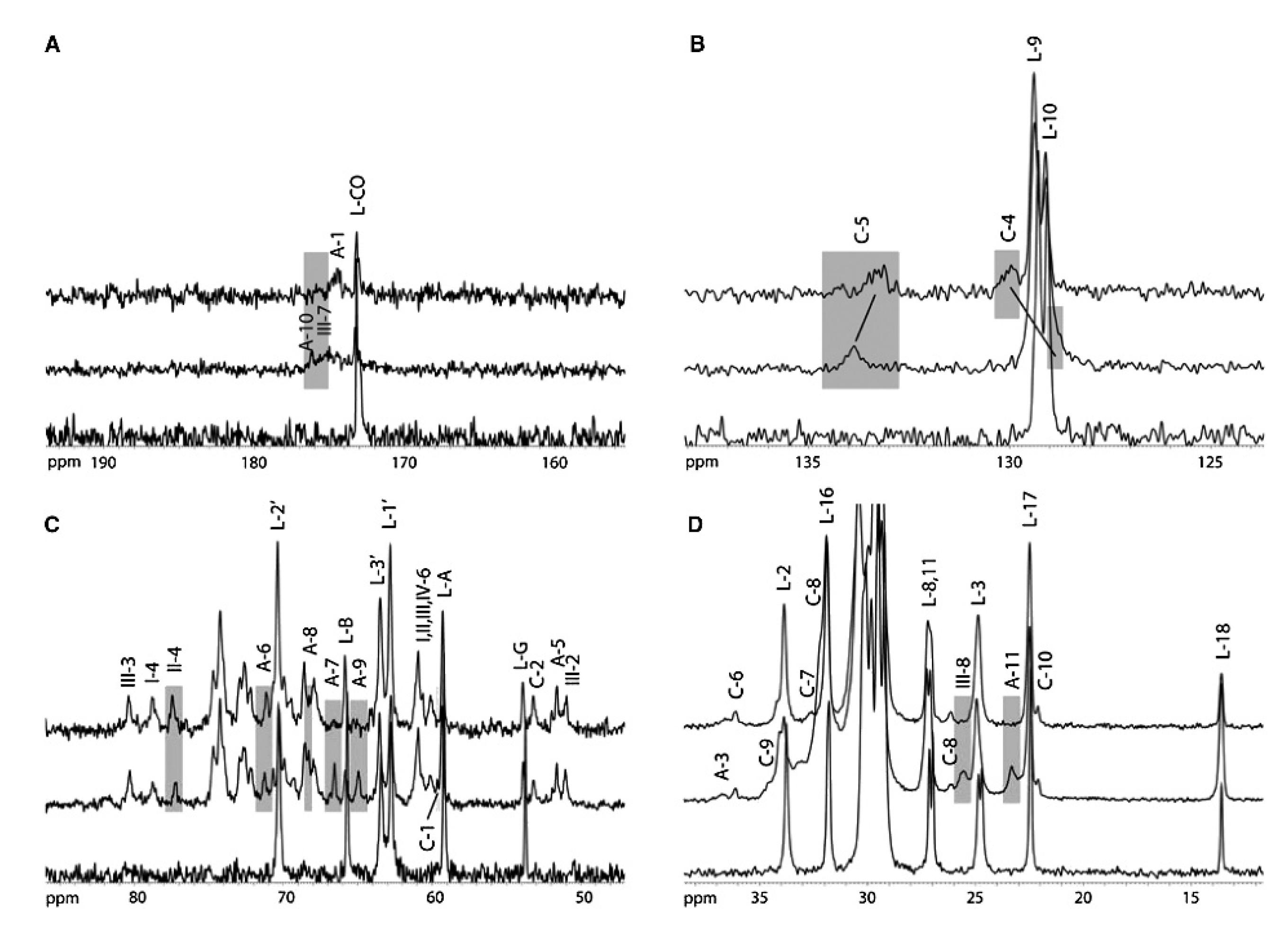 Biology 09 00396 g003 Biology 09 00396 g003