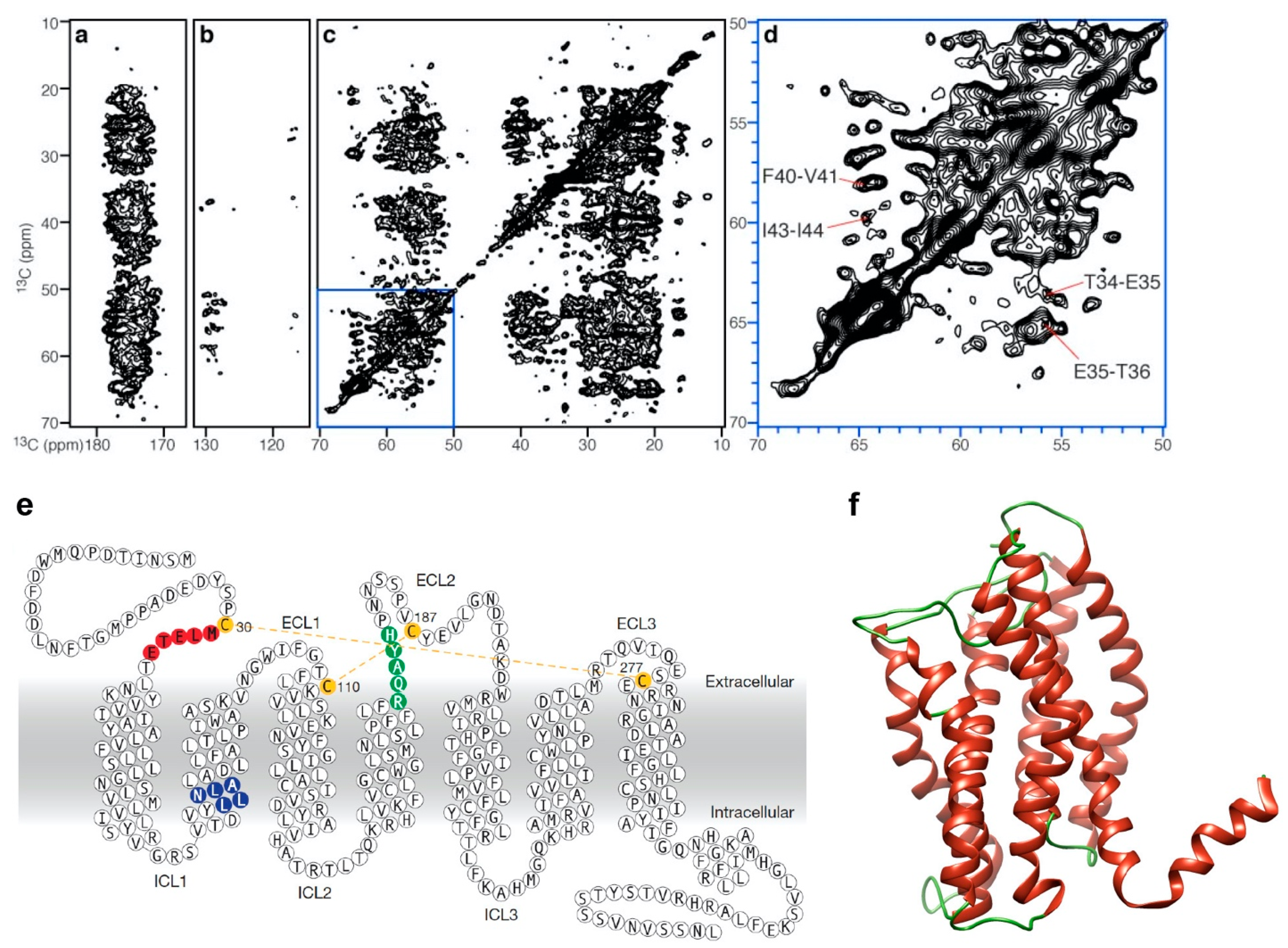 Biology 09 00396 g004 Biology 09 00396 g004