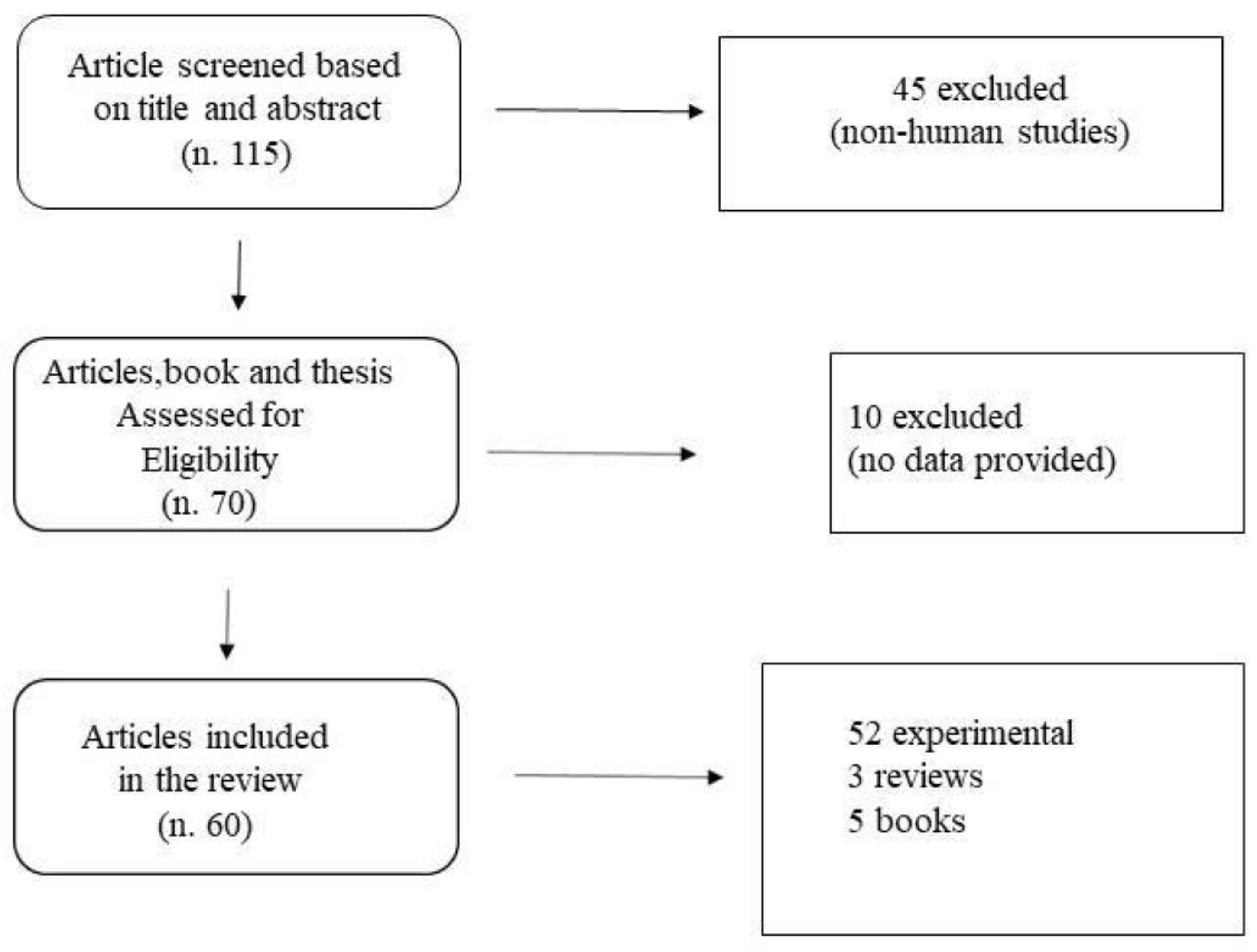 Biology 09 00399 g001 Biology 09 00399 g001