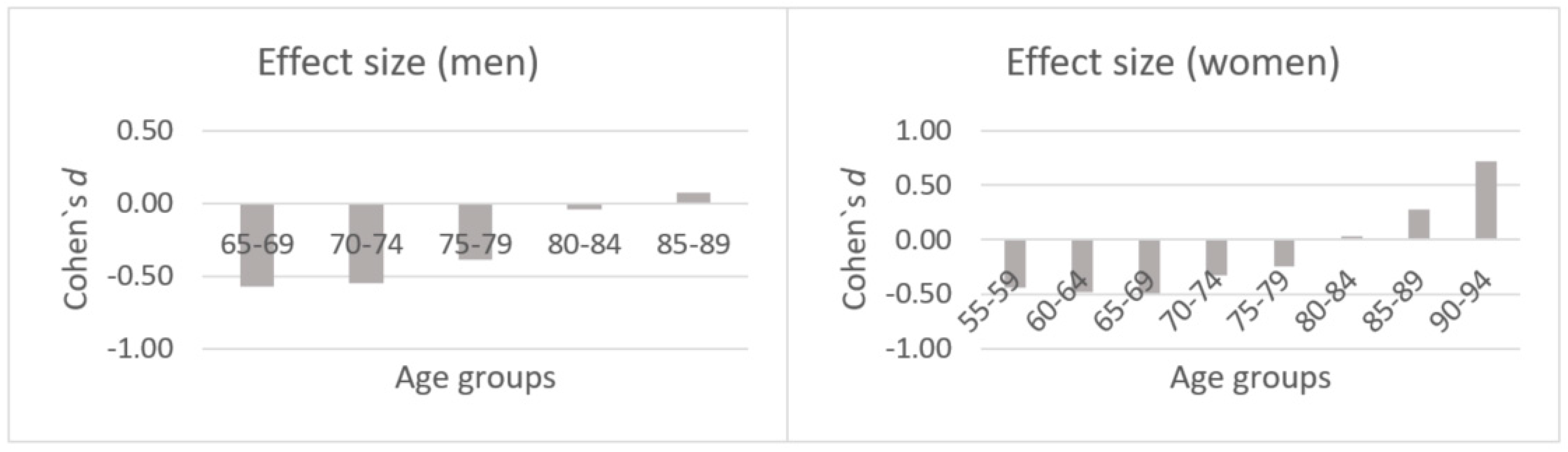 Biology 09 00414 g003 Biology 09 00414 g003