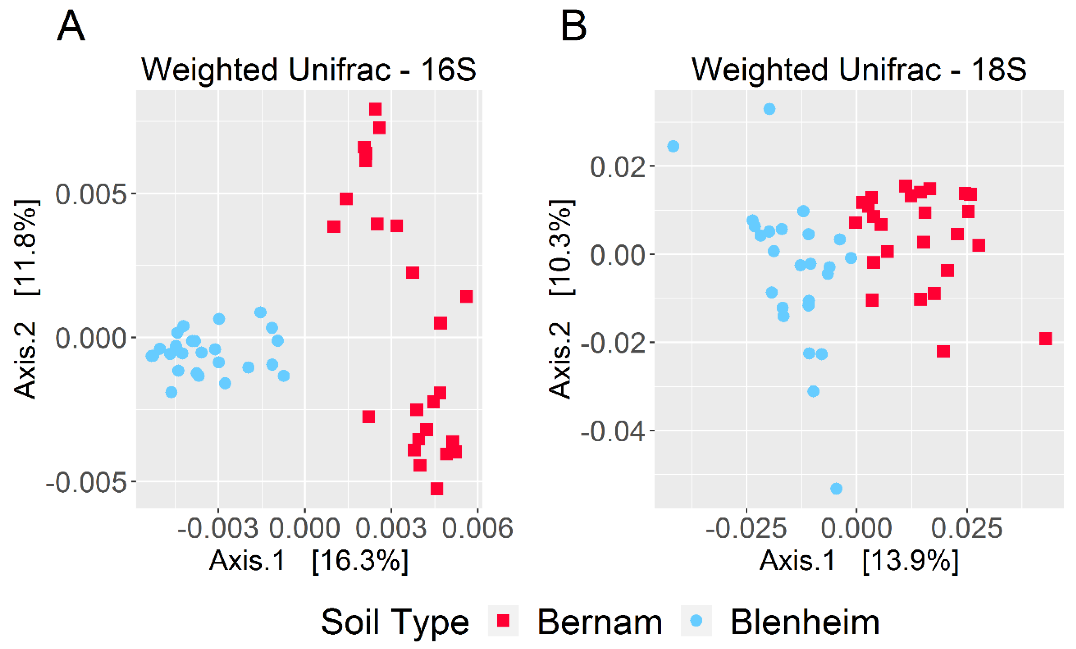 Biology 09 00424 g004 Biology 09 00424 g004