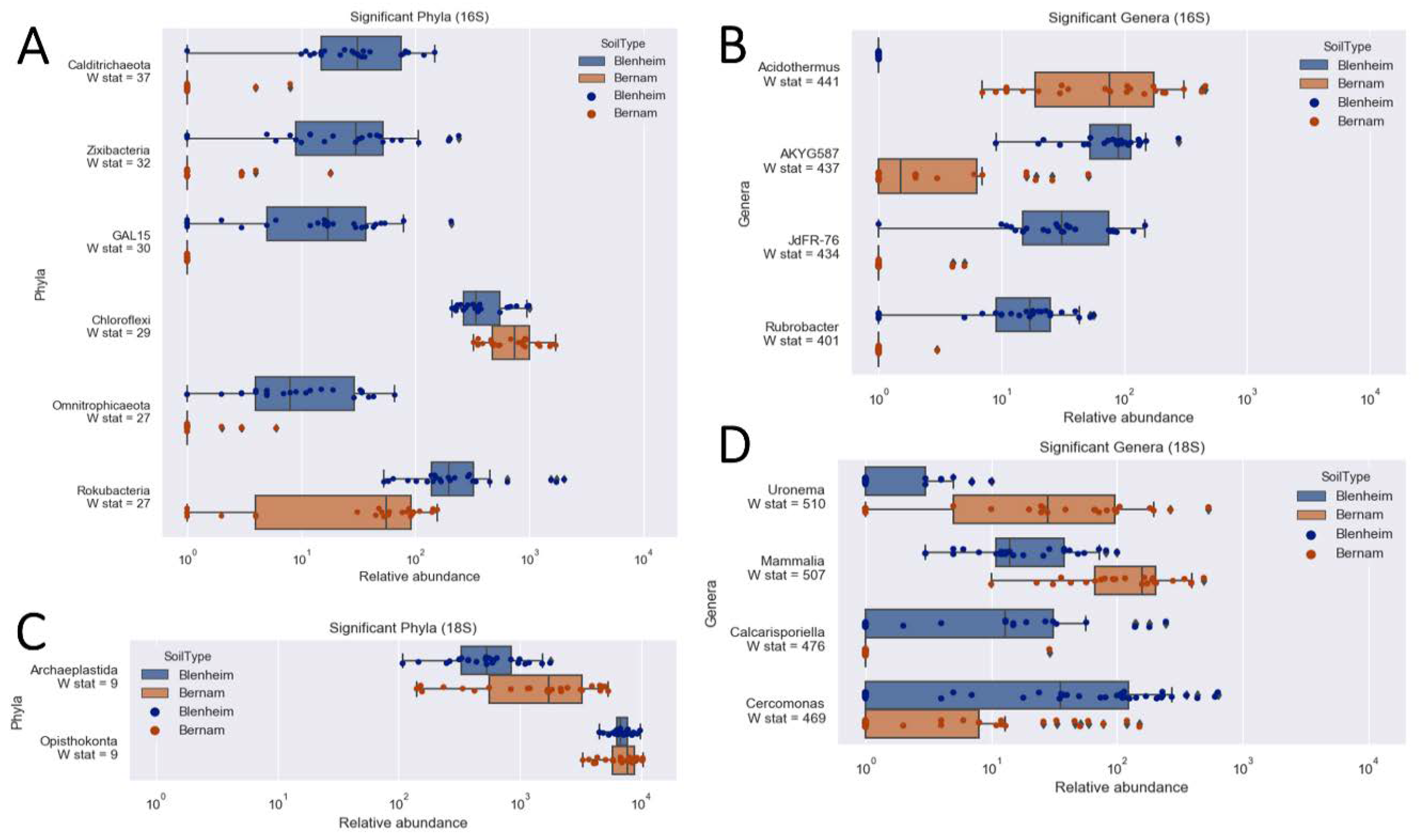 Biology 09 00424 g005 Biology 09 00424 g005