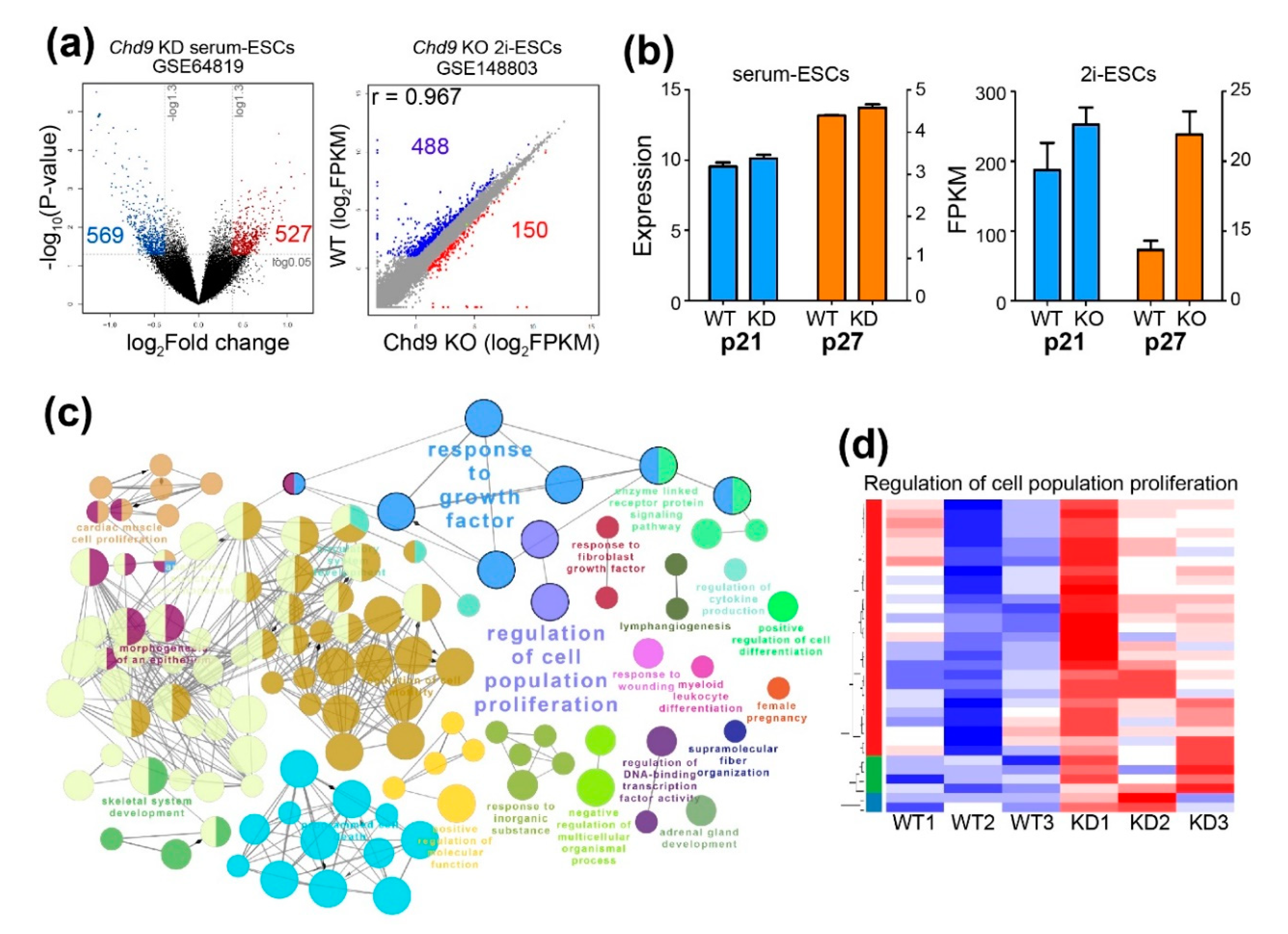 Biology 09 00428 g003 Biology 09 00428 g003