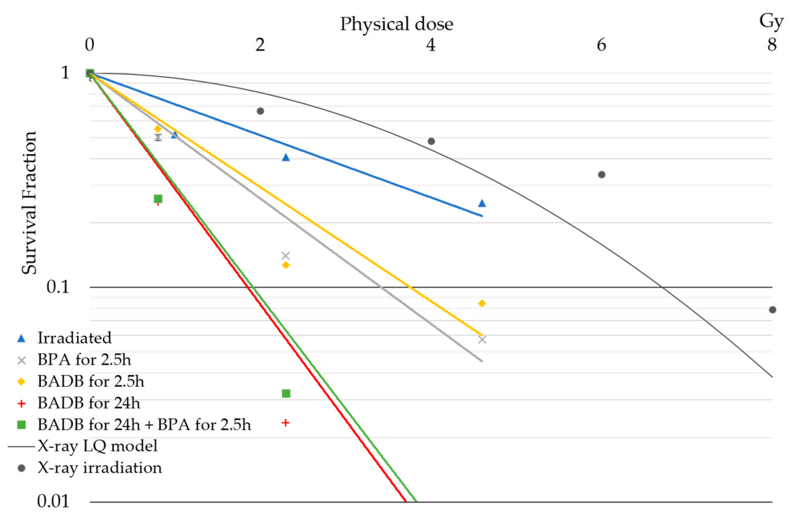Biology 09 00437 g004 Biology 09 00437 g004
