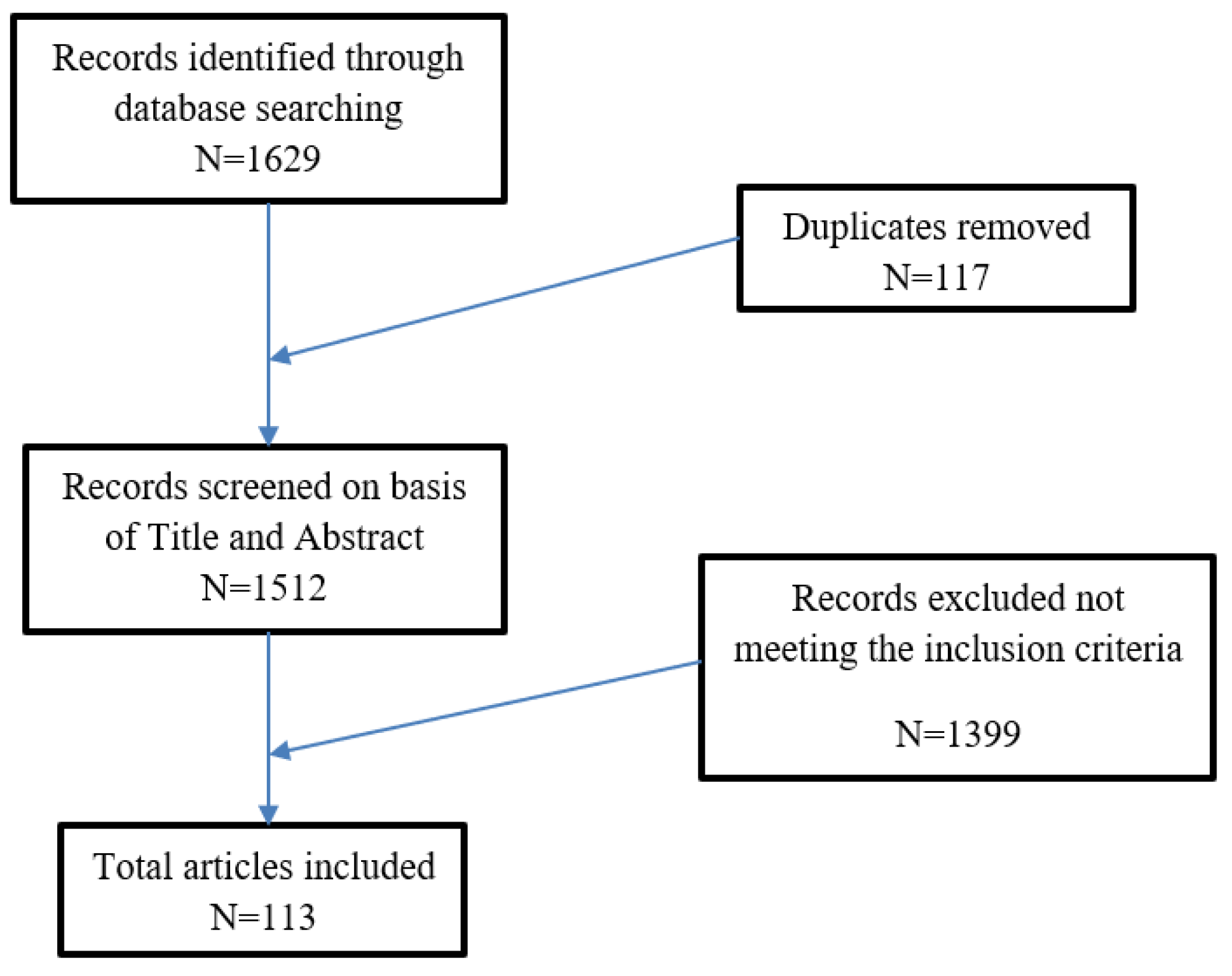 Biology 09 00449 g001 Biology 09 00449 g001