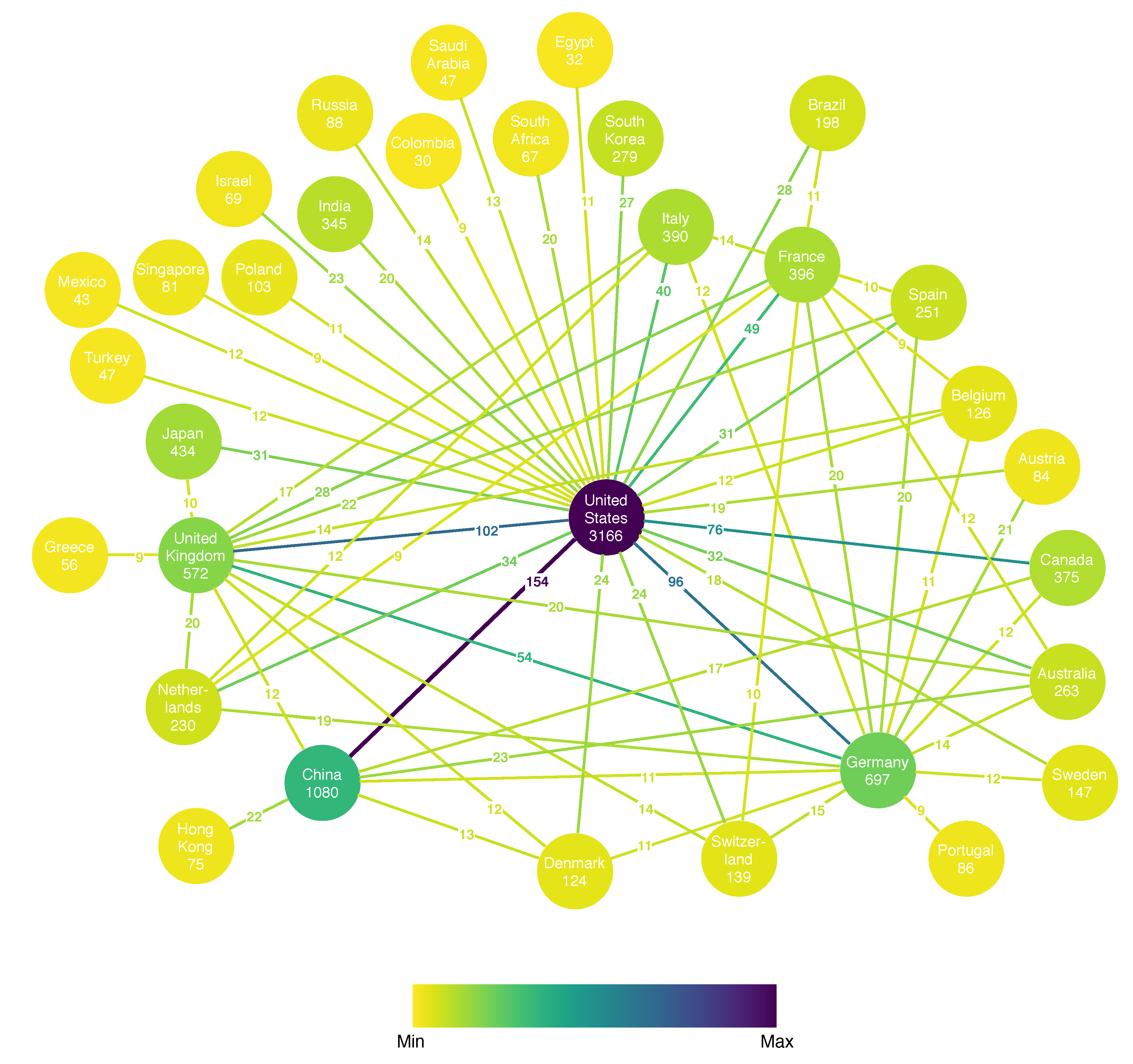 Biology 09 00453 g005