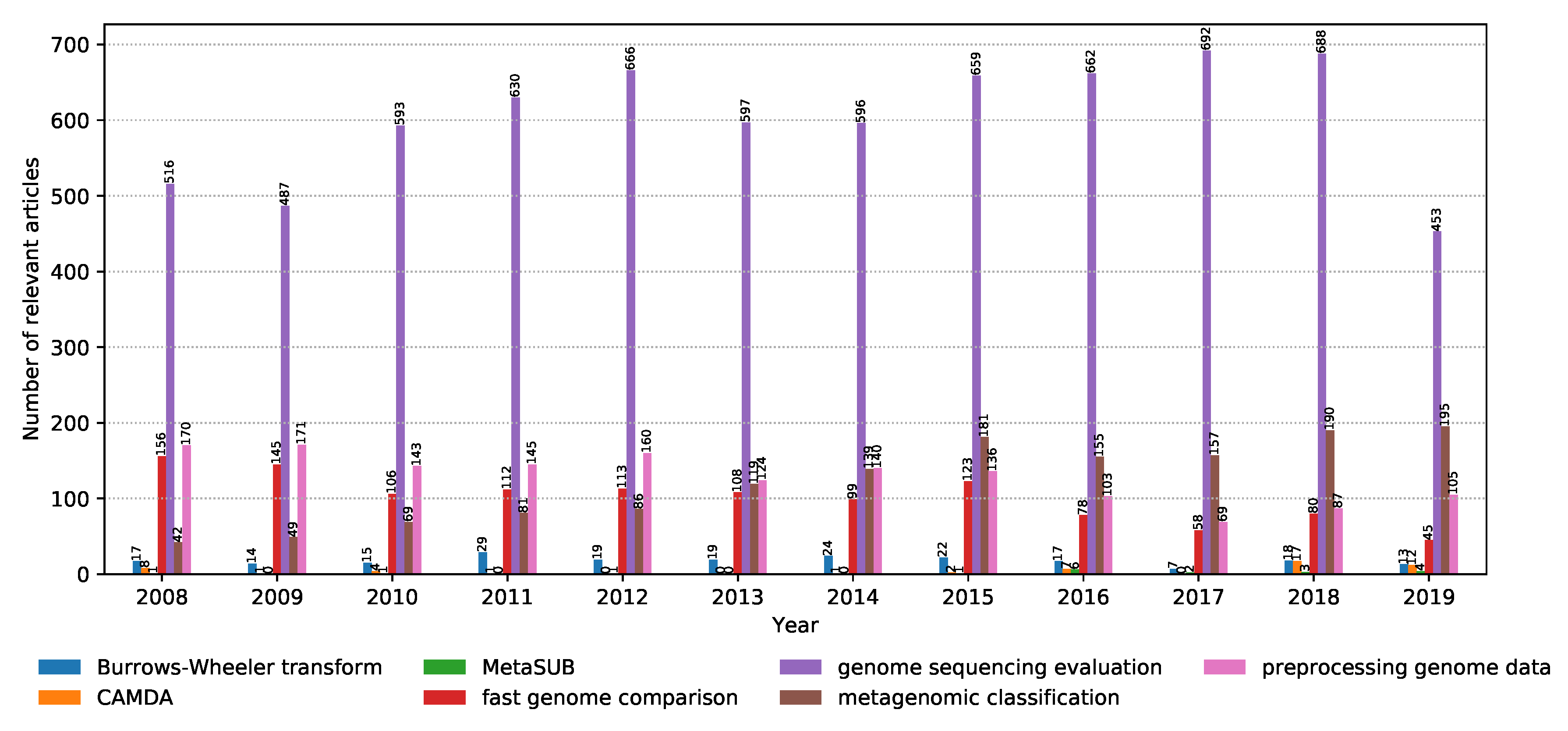 Biology 09 00453 g006
