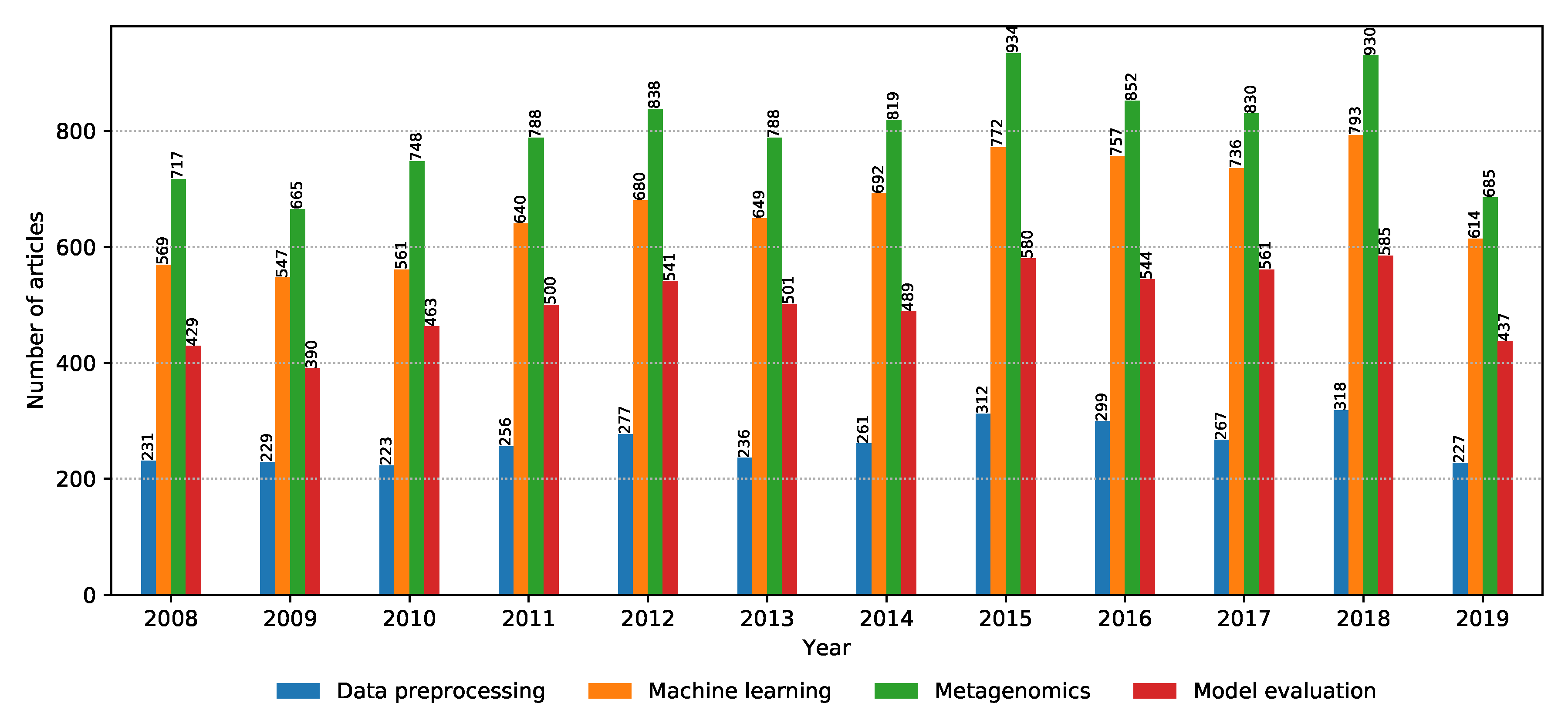 Biology 09 00453 g008