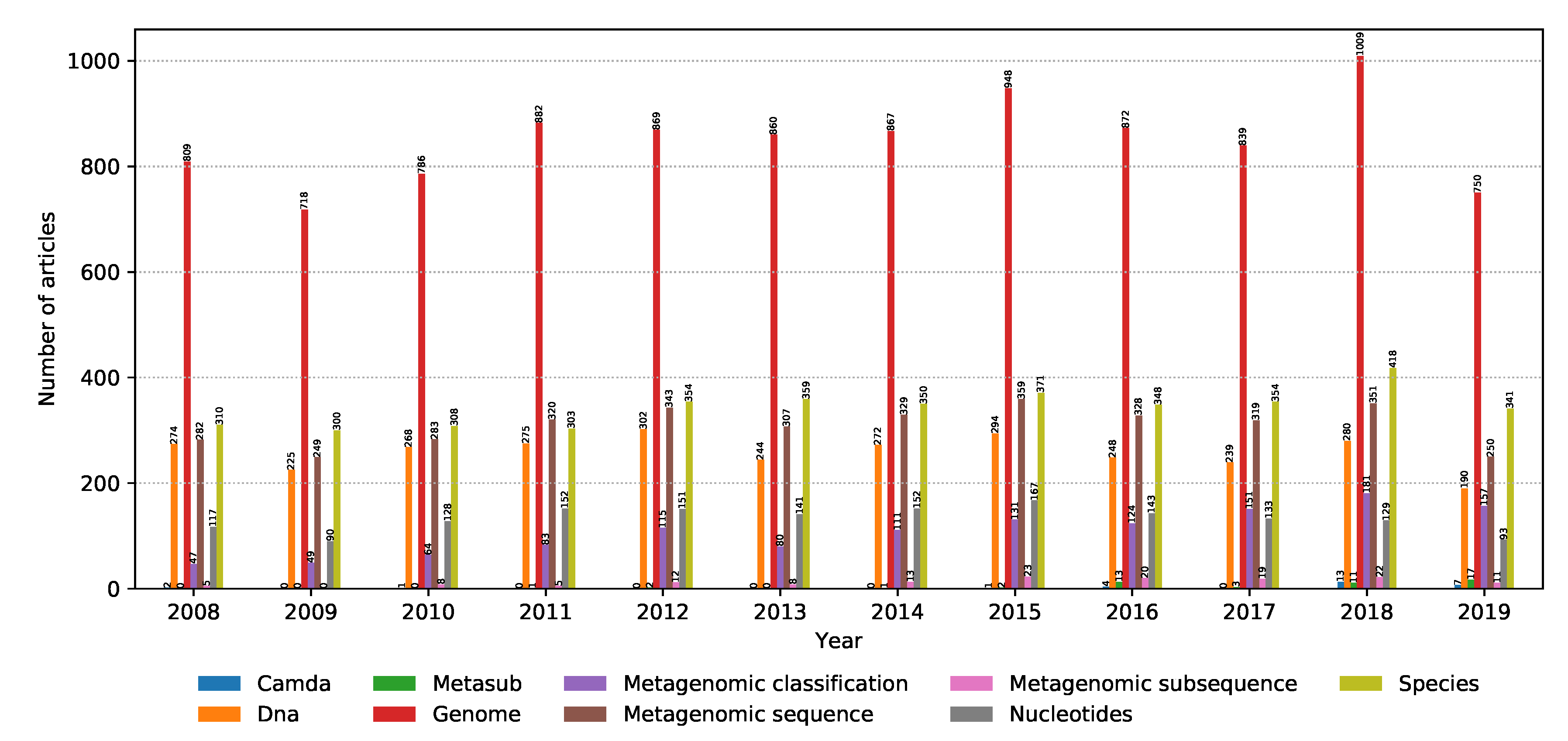 Biology 09 00453 g010