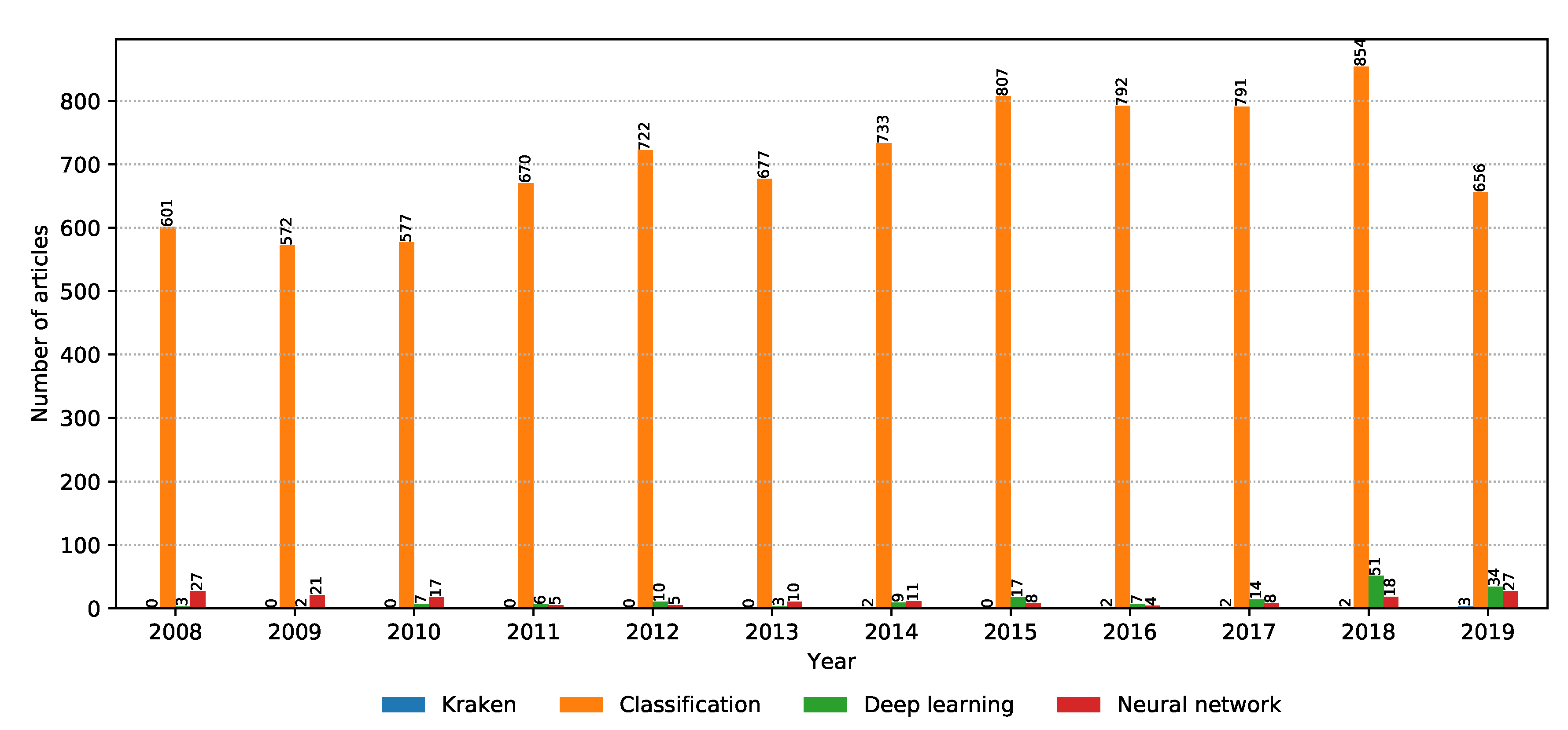 Biology 09 00453 g011