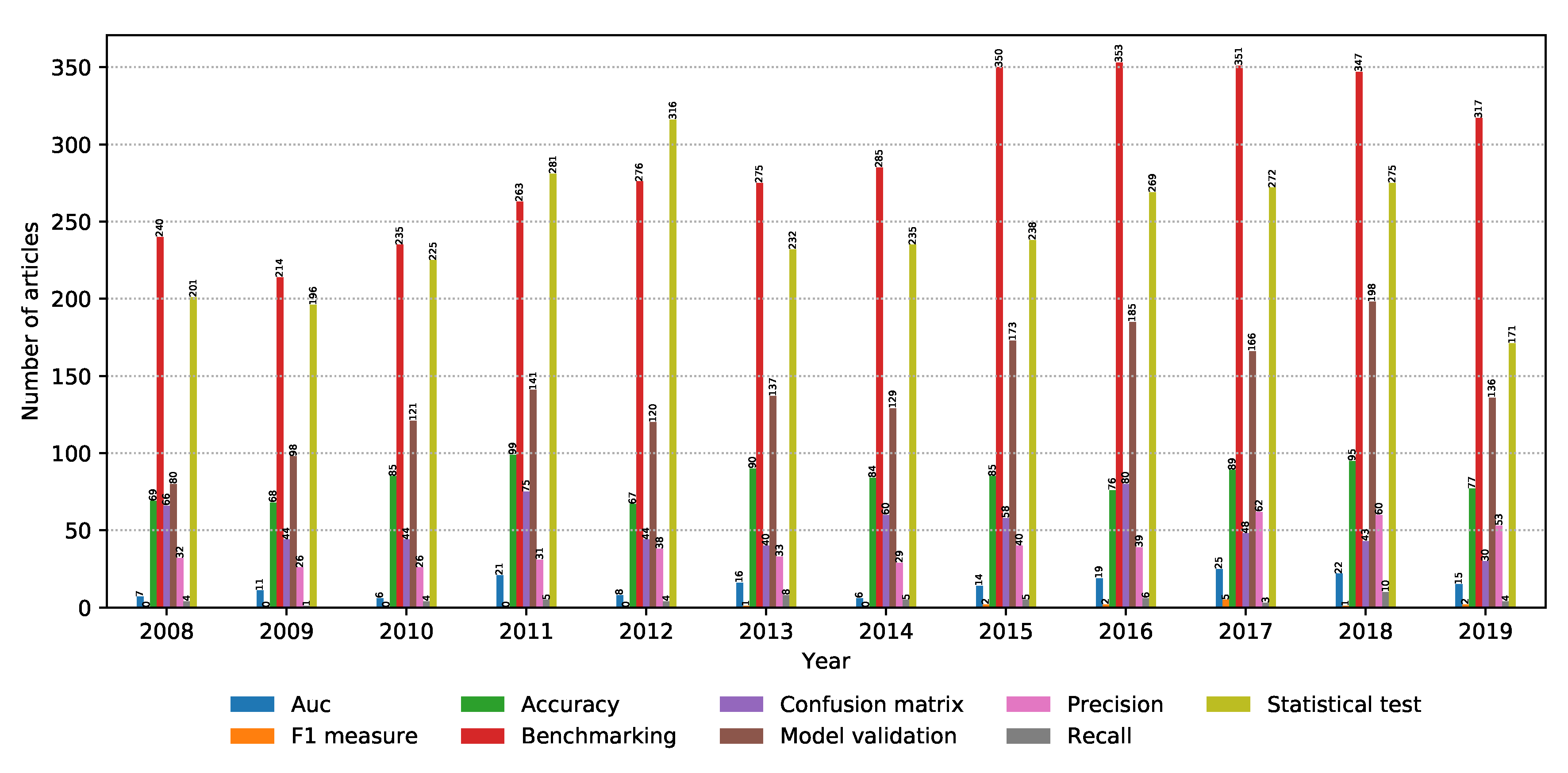 Biology 09 00453 g012