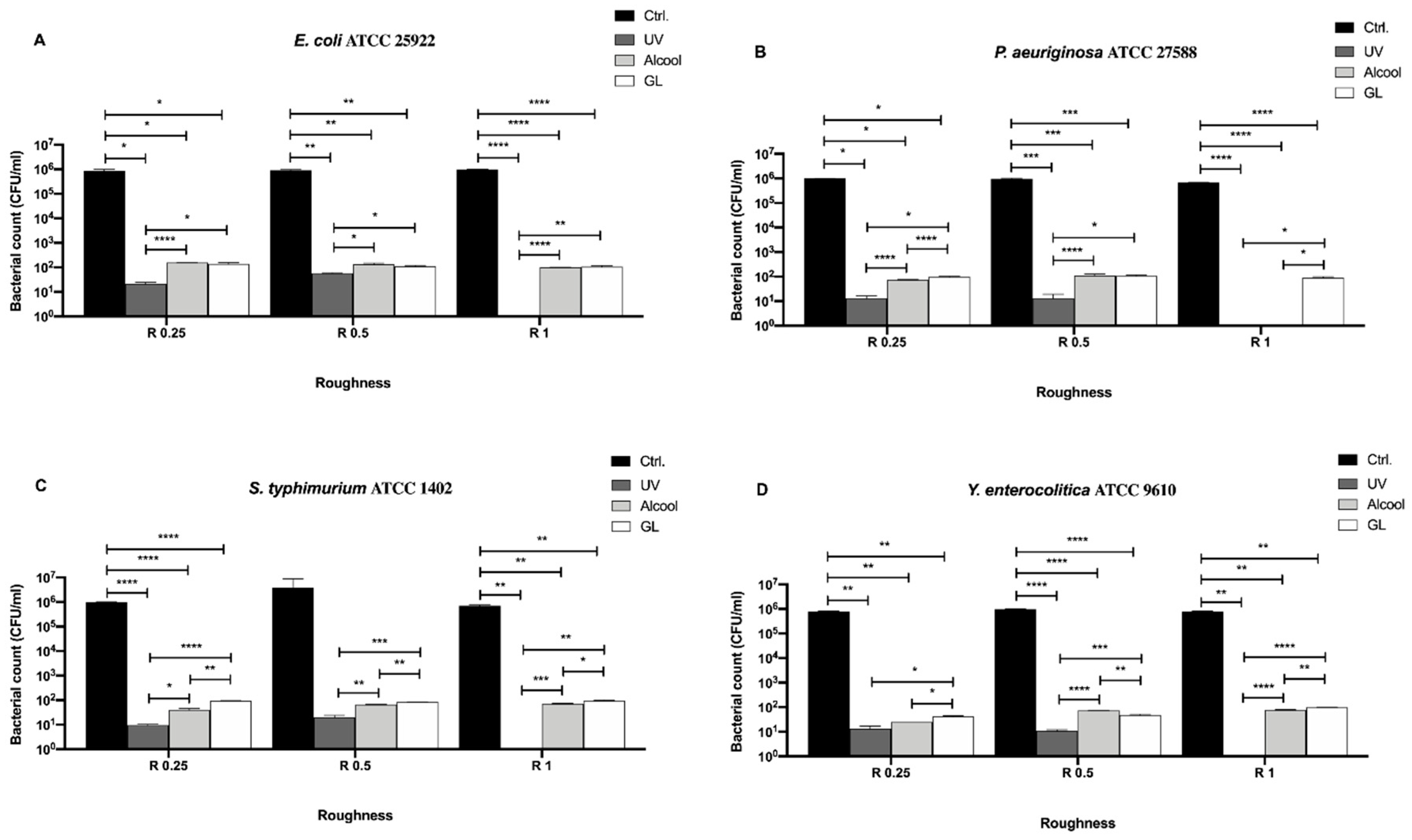 Biology Free Full Text Antibacterial Effect Of Aluminum Surfaces Untreated And Treated With A Special Anodizing Based On Titanium Oxide Approved For Food Contact Html