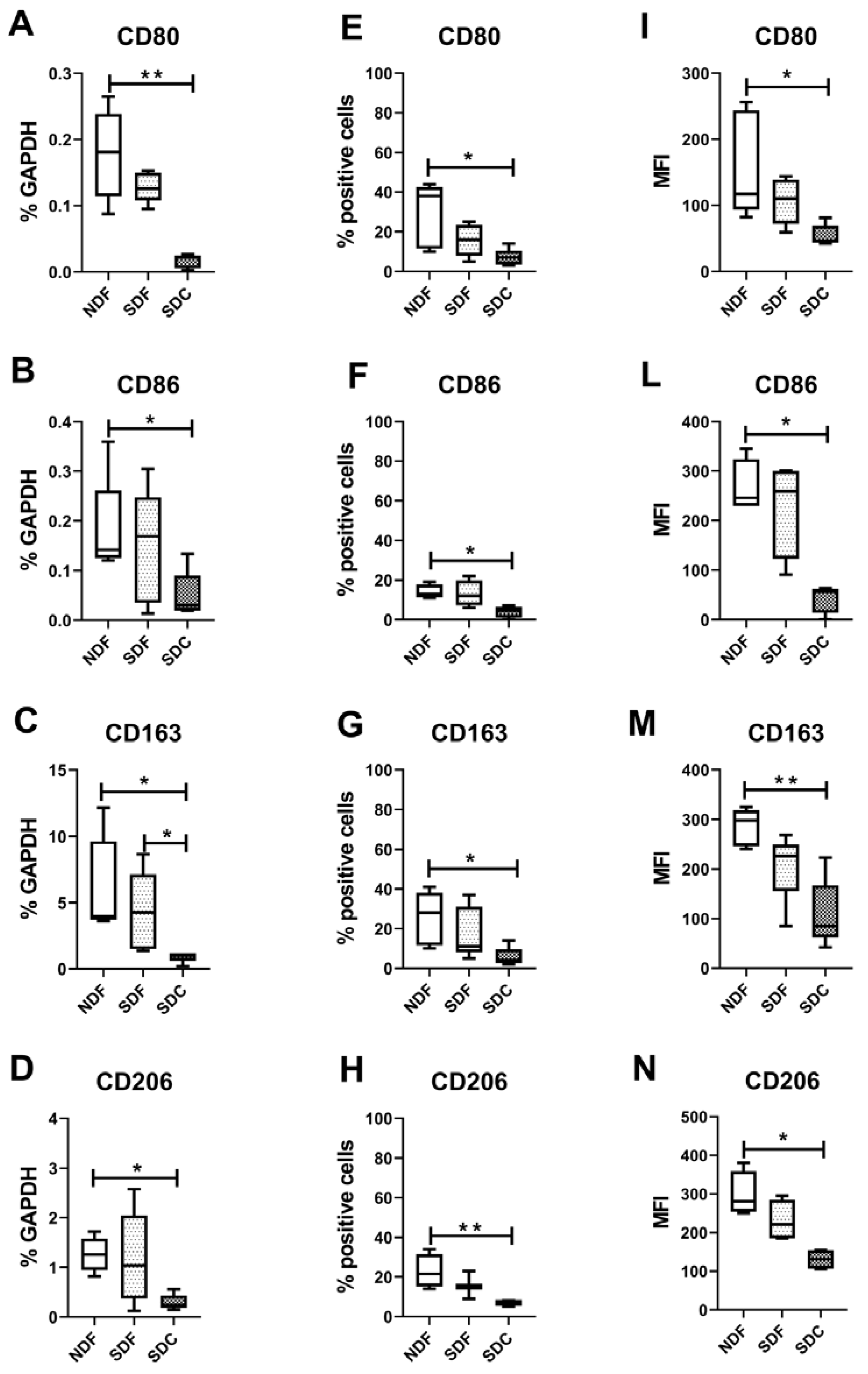 Biology 09 00459 g004 Biology 09 00459 g004