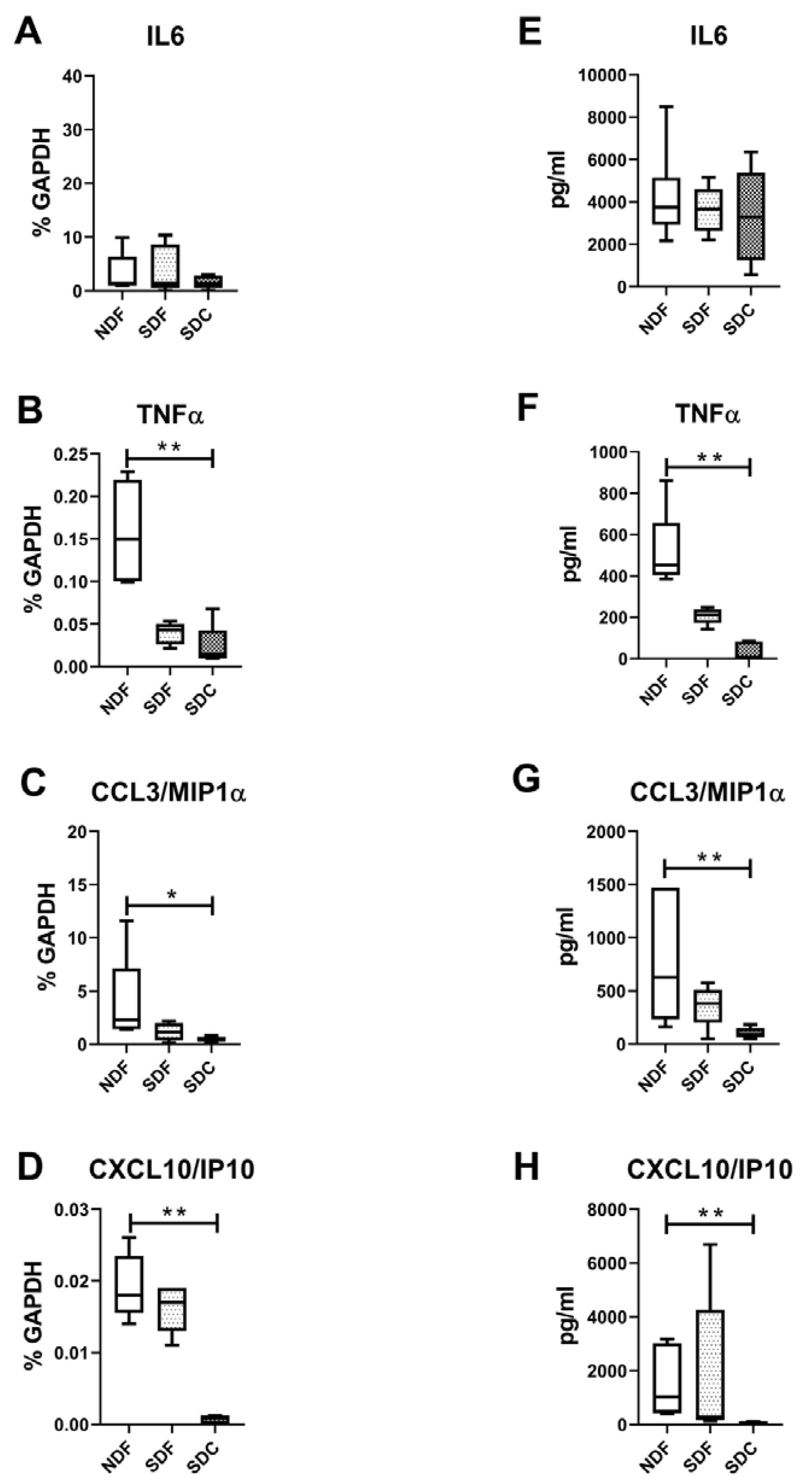 Biology 09 00459 g005 Biology 09 00459 g005