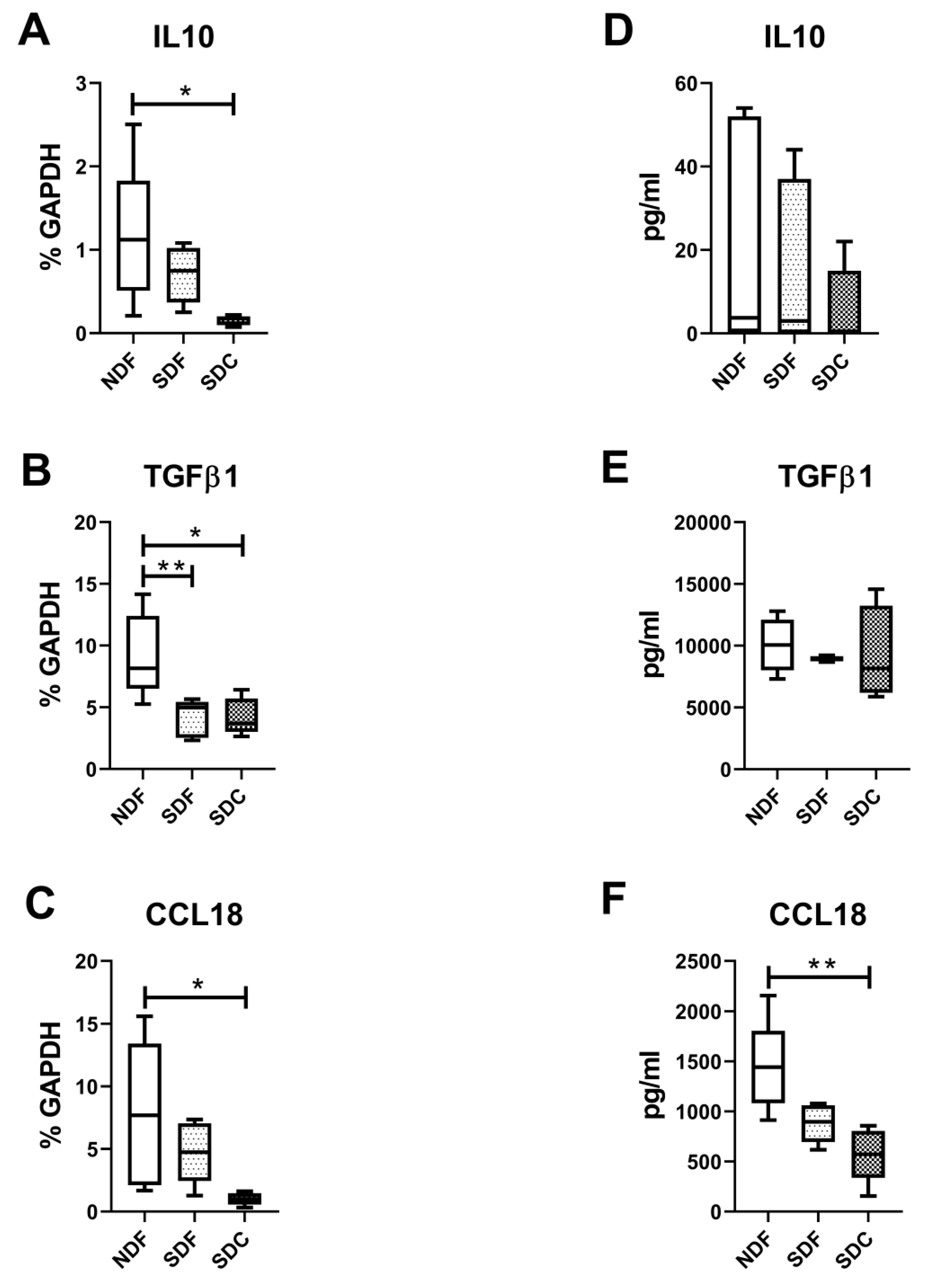 Biology 09 00459 g006 Biology 09 00459 g006