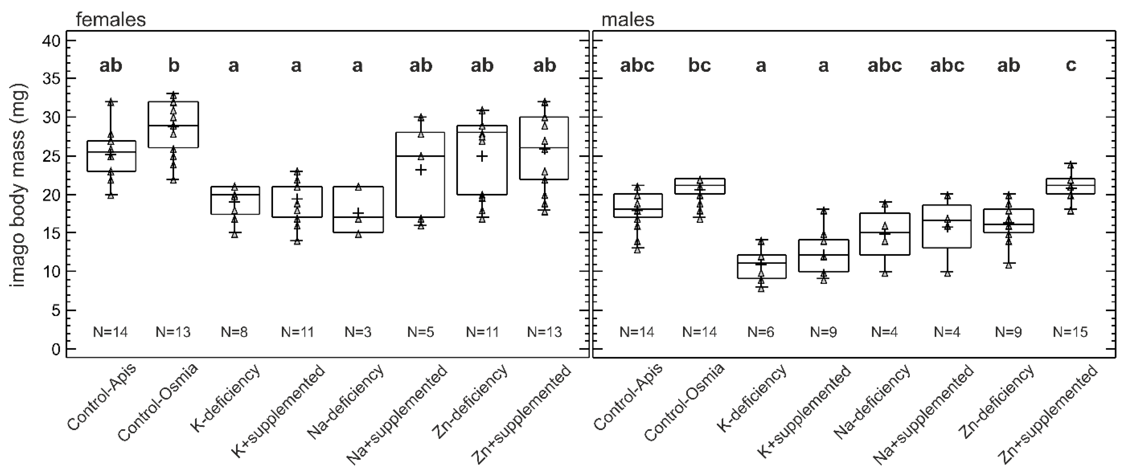 Biology 09 00462 g004