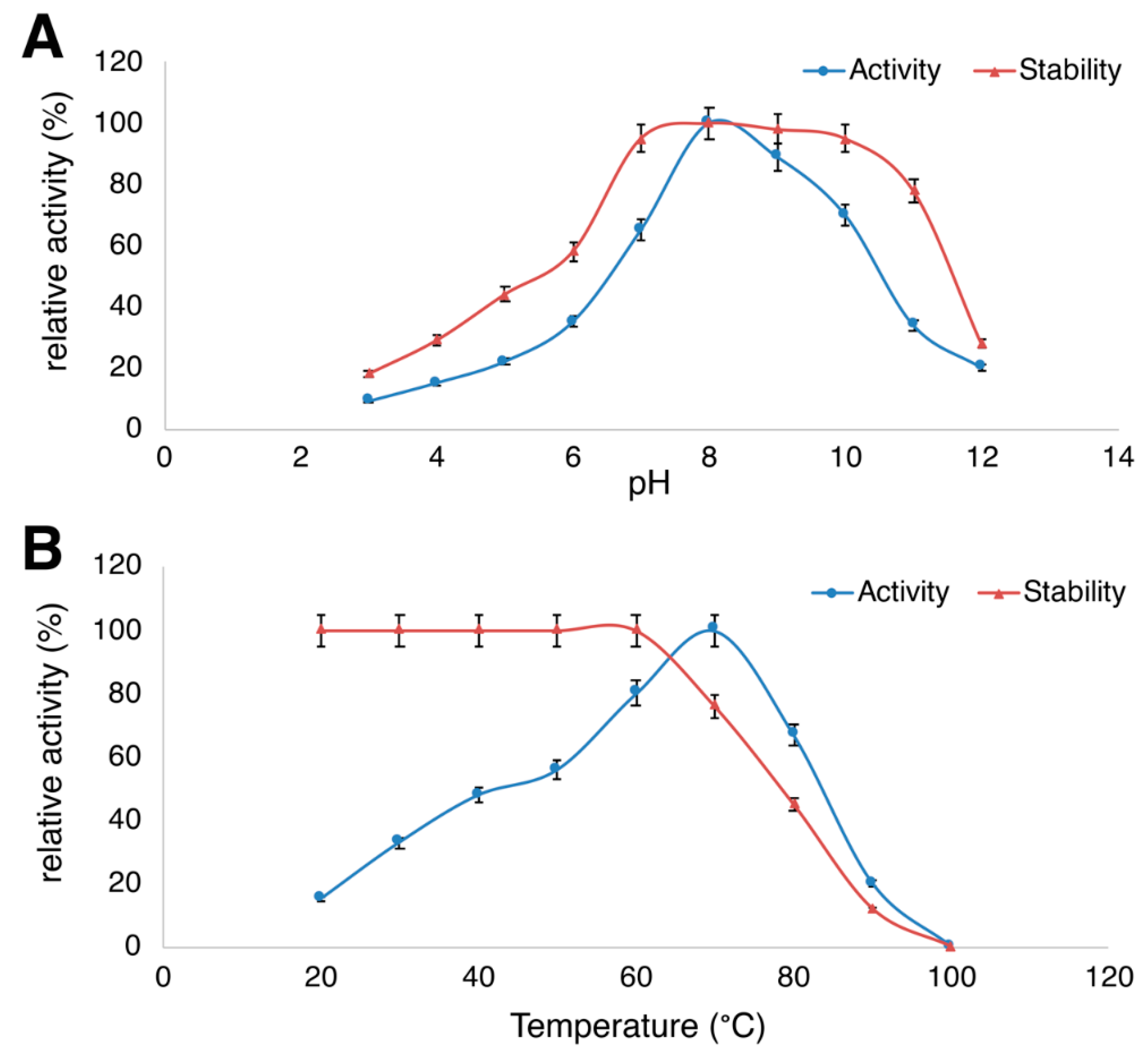 Biology 09 00472 g003 Biology 09 00472 g003