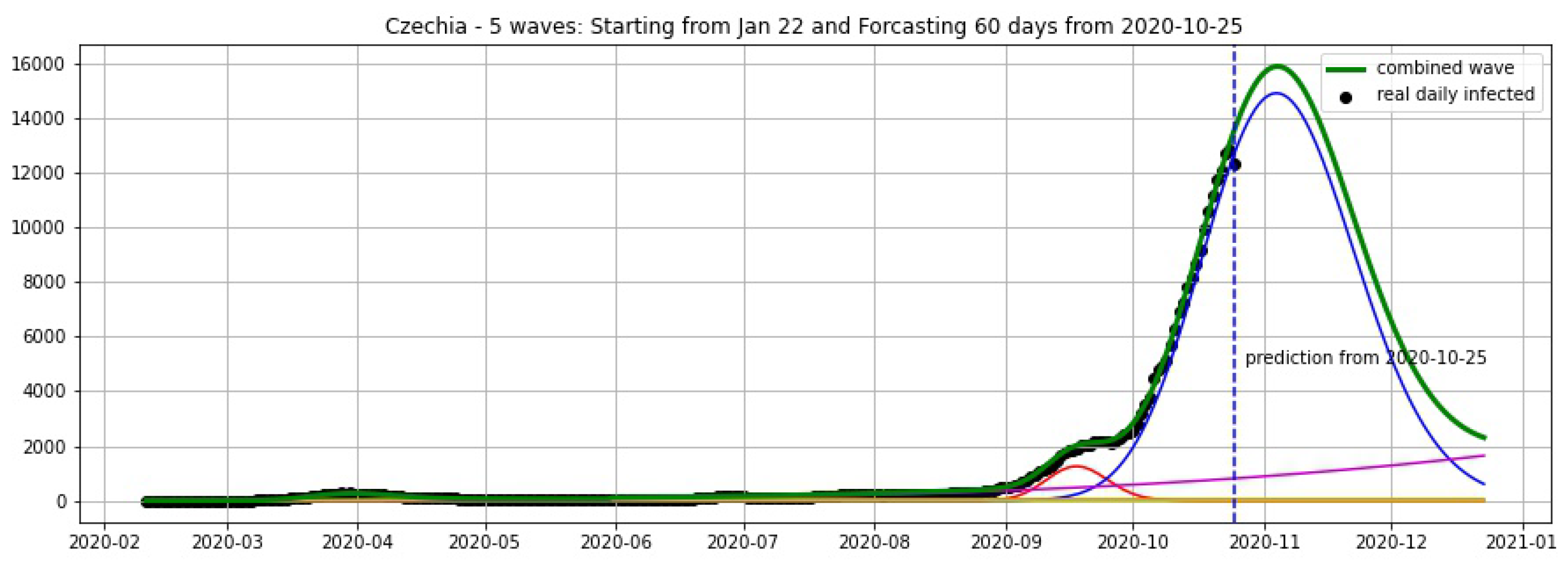 Biology 09 00477 g003 Biology 09 00477 g003