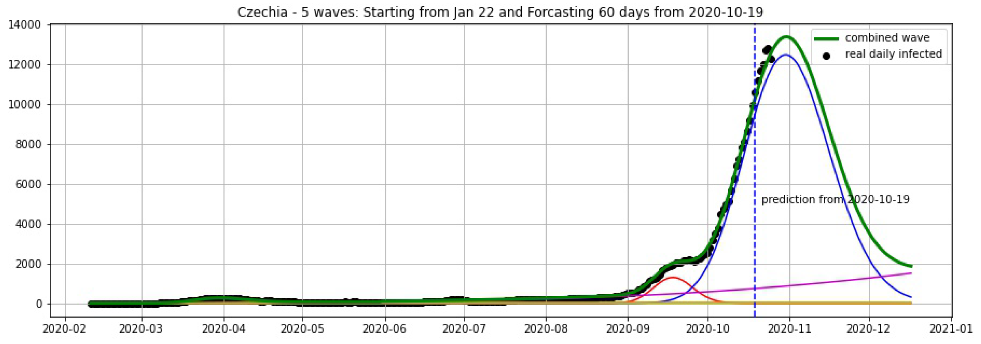 Biology 09 00477 g004 Biology 09 00477 g004
