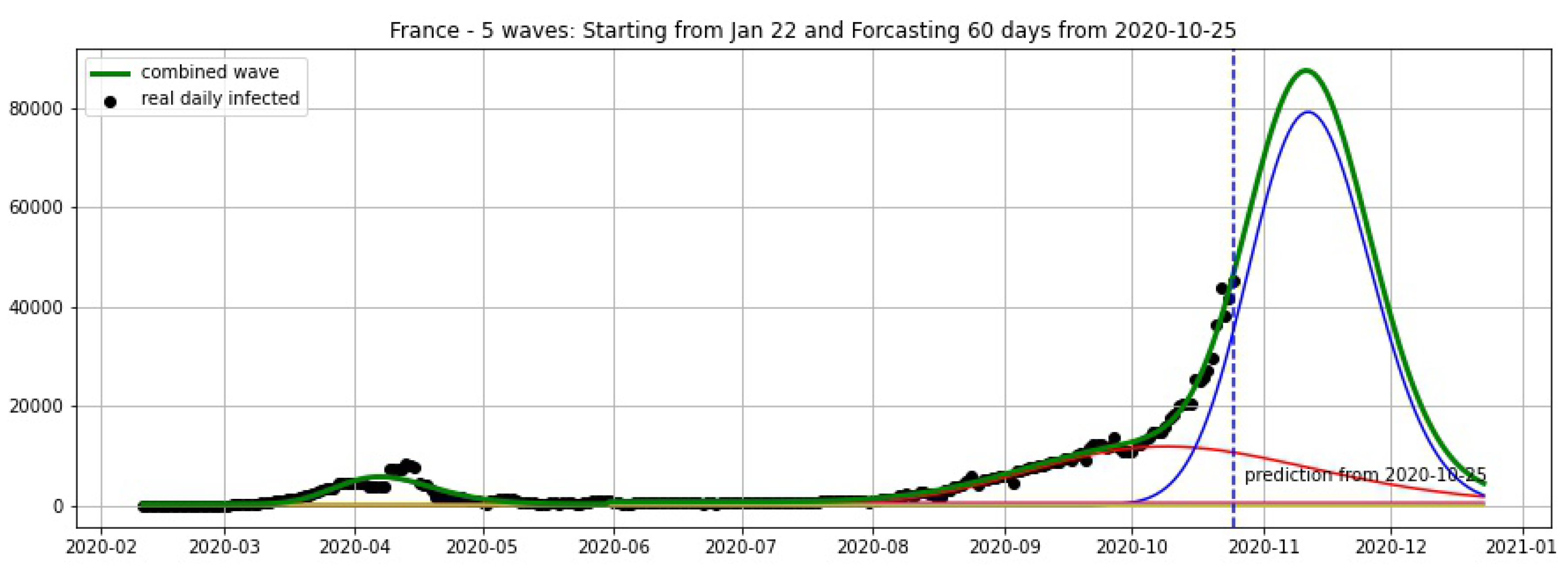 Biology 09 00477 g005 Biology 09 00477 g005