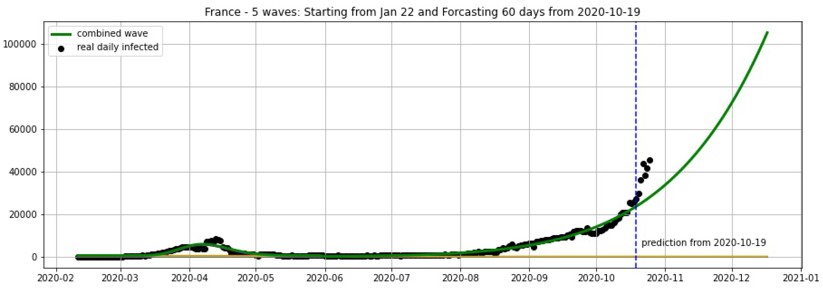 Biology 09 00477 g006 Biology 09 00477 g006