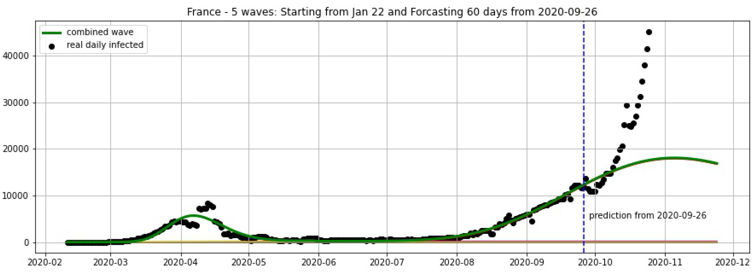 Biology 09 00477 g007 Biology 09 00477 g007