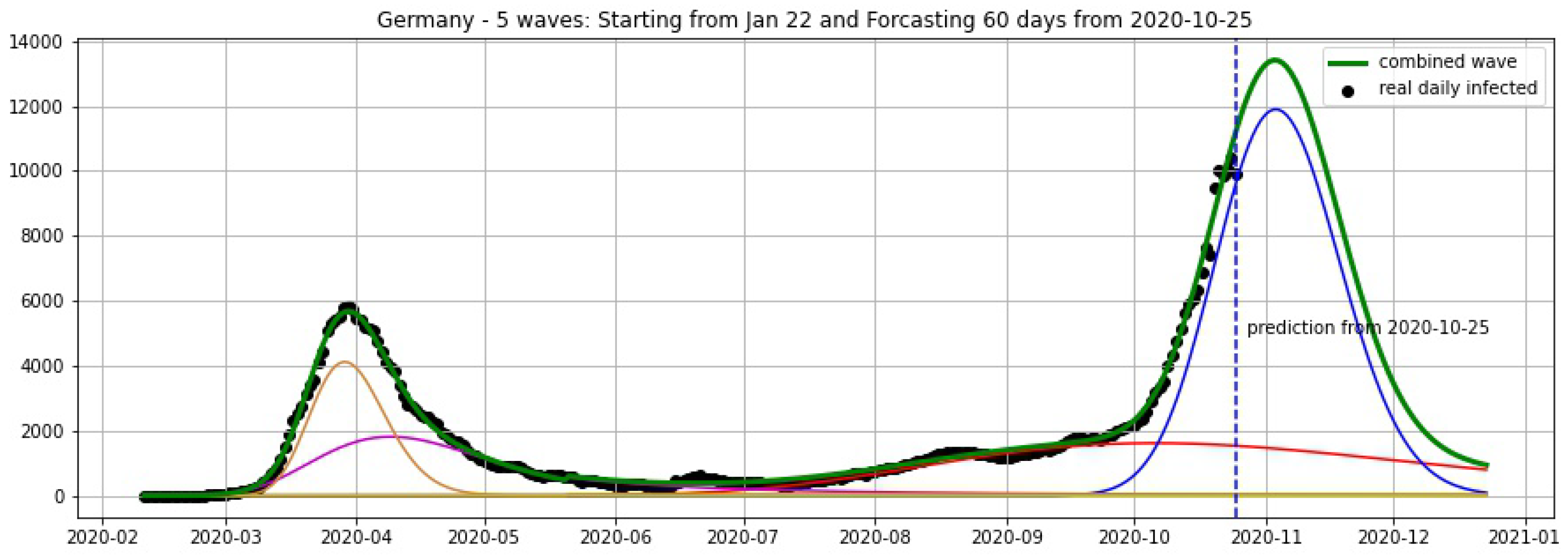 Biology 09 00477 g008 Biology 09 00477 g008