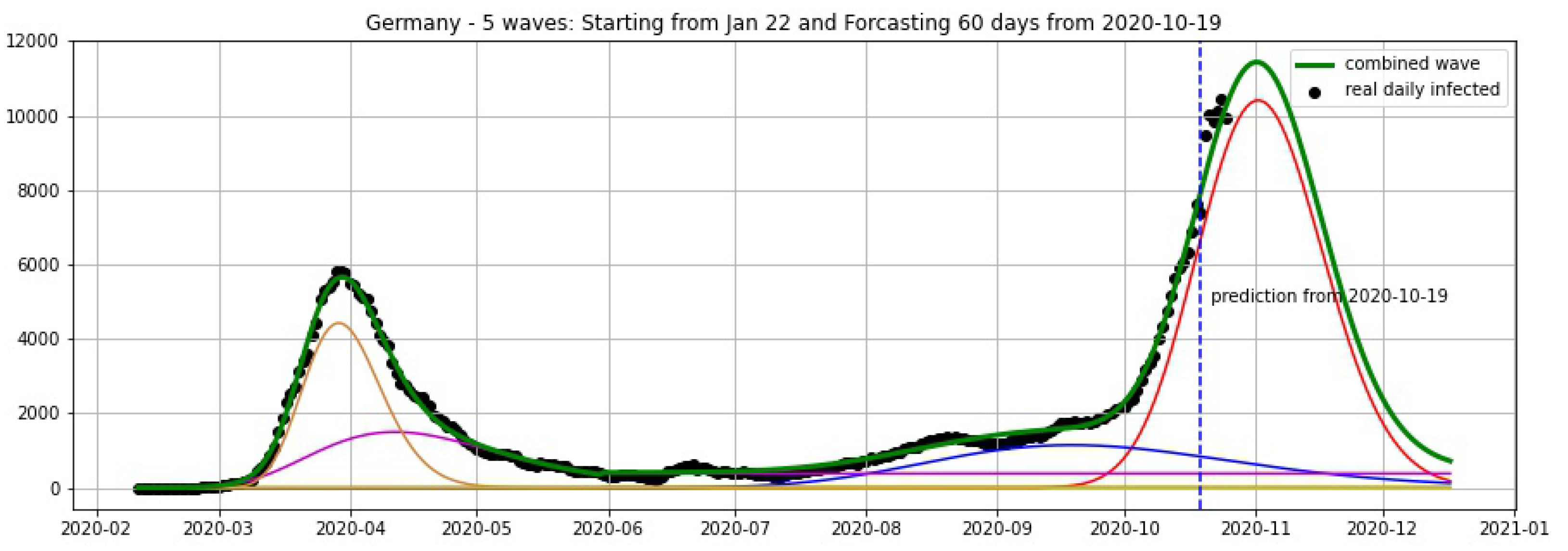 Biology 09 00477 g009 Biology 09 00477 g009