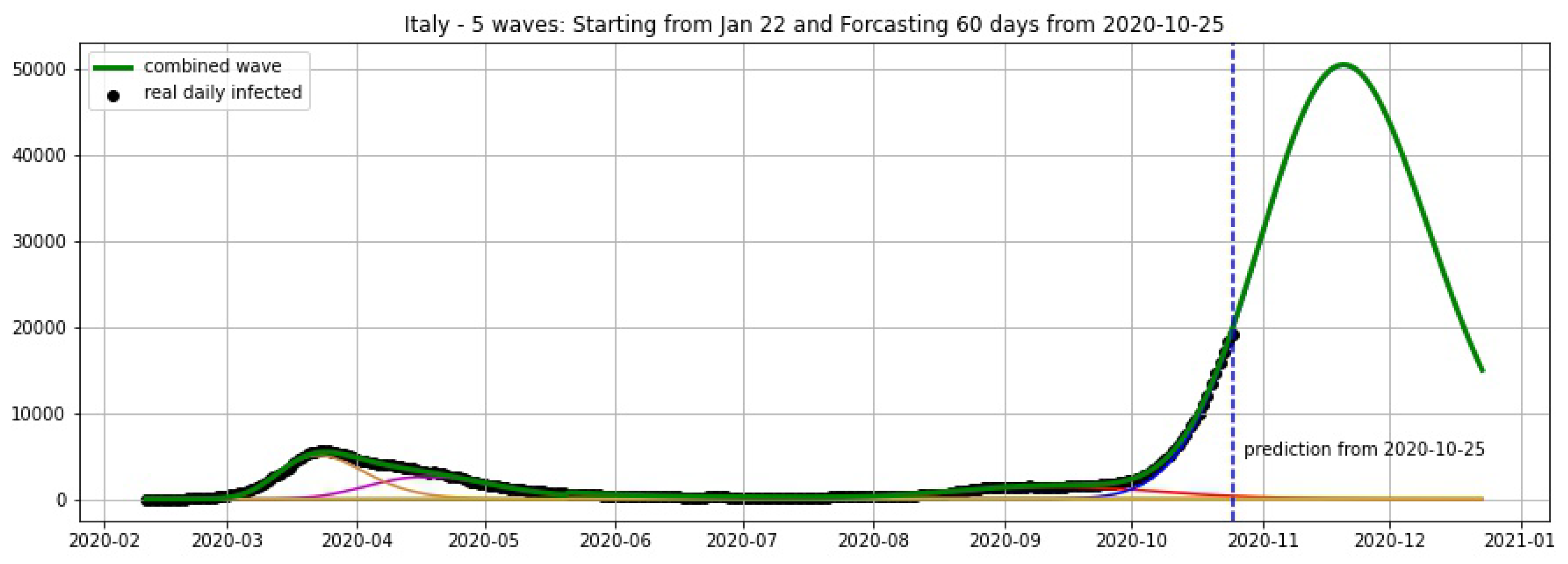 Biology 09 00477 g010 Biology 09 00477 g010