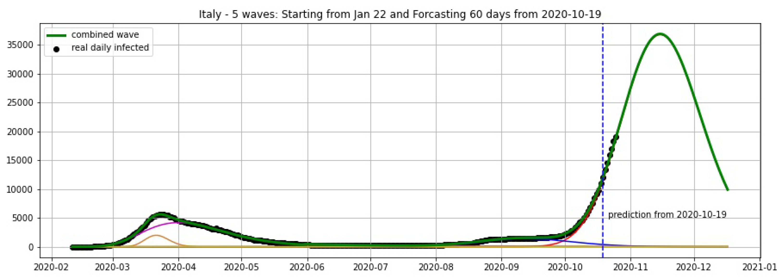 Biology 09 00477 g011 Biology 09 00477 g011