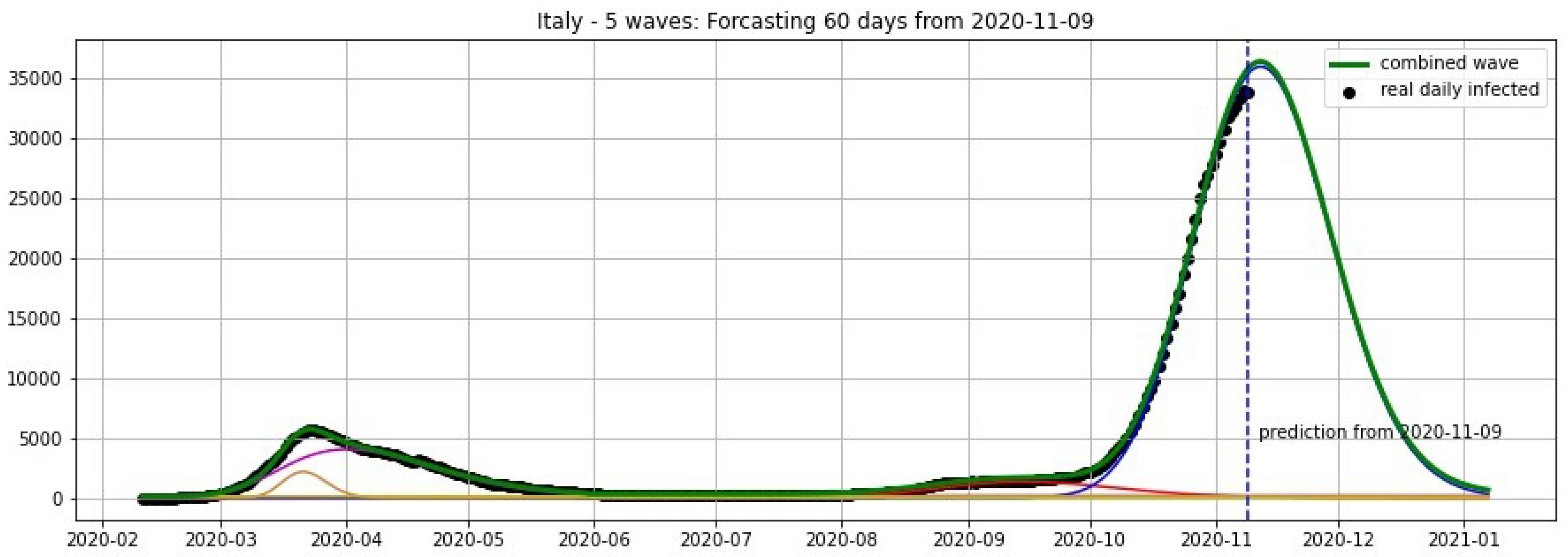 Biology 09 00477 g012 Biology 09 00477 g012