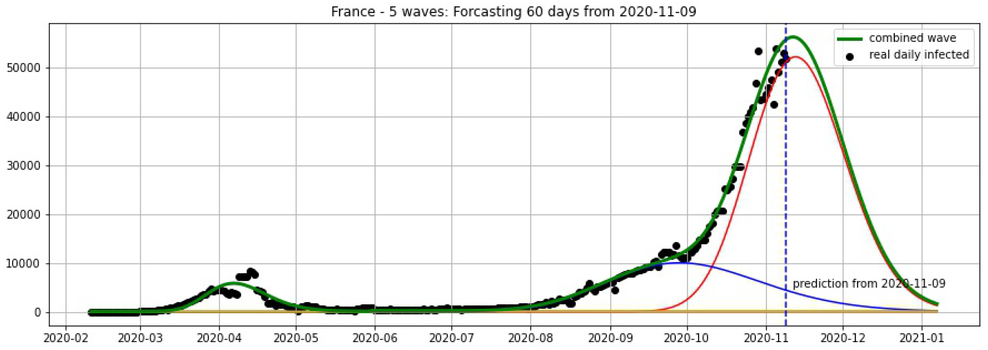 Biology 09 00477 g013 Biology 09 00477 g013