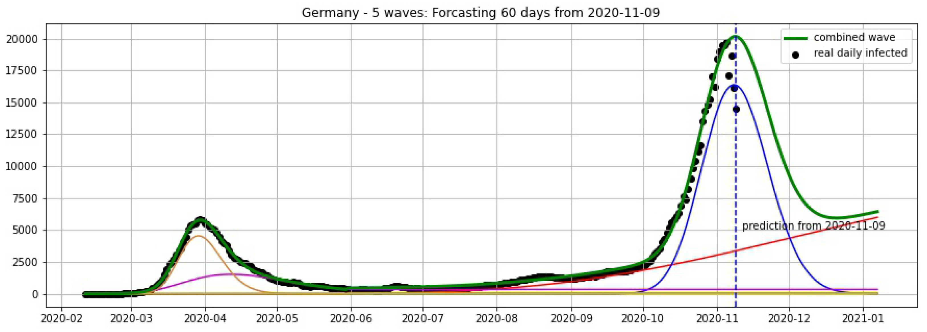 Biology 09 00477 g014 Biology 09 00477 g014