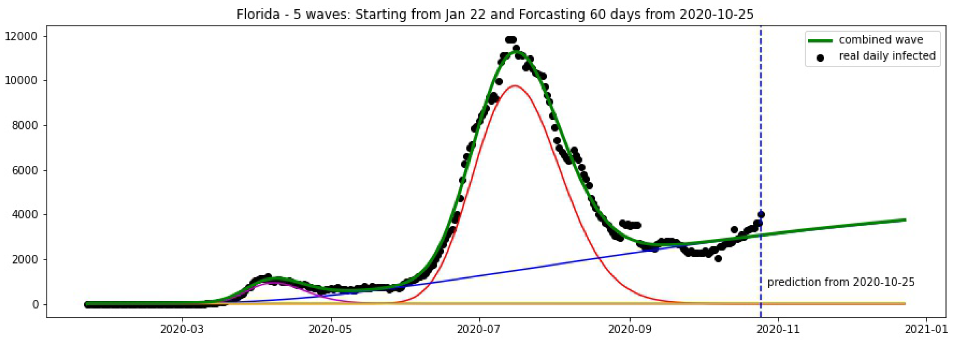 Biology 09 00477 g016 Biology 09 00477 g016