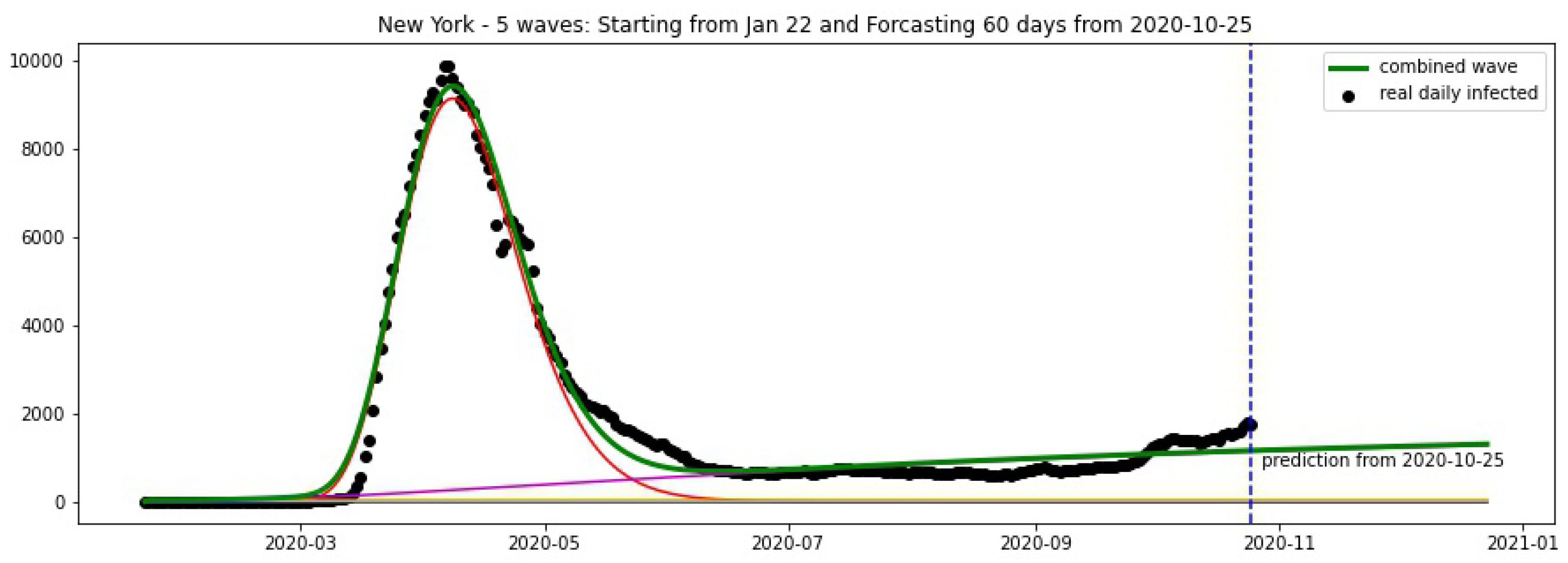 Biology 09 00477 g017 Biology 09 00477 g017