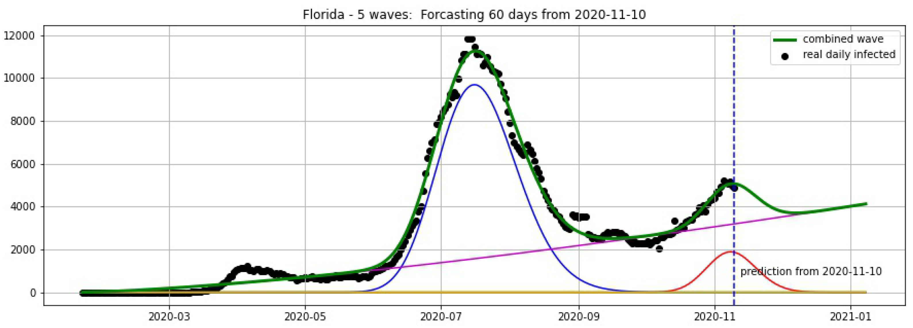 Biology 09 00477 g018 Biology 09 00477 g018