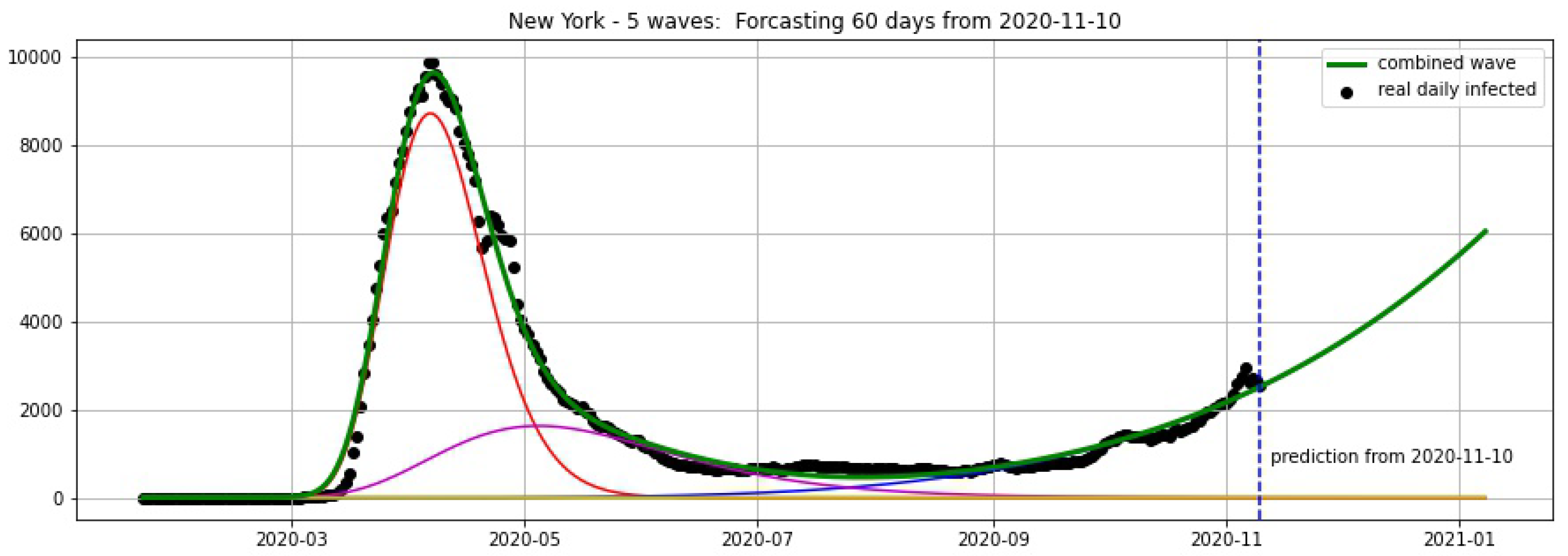 Biology 09 00477 g019 Biology 09 00477 g019