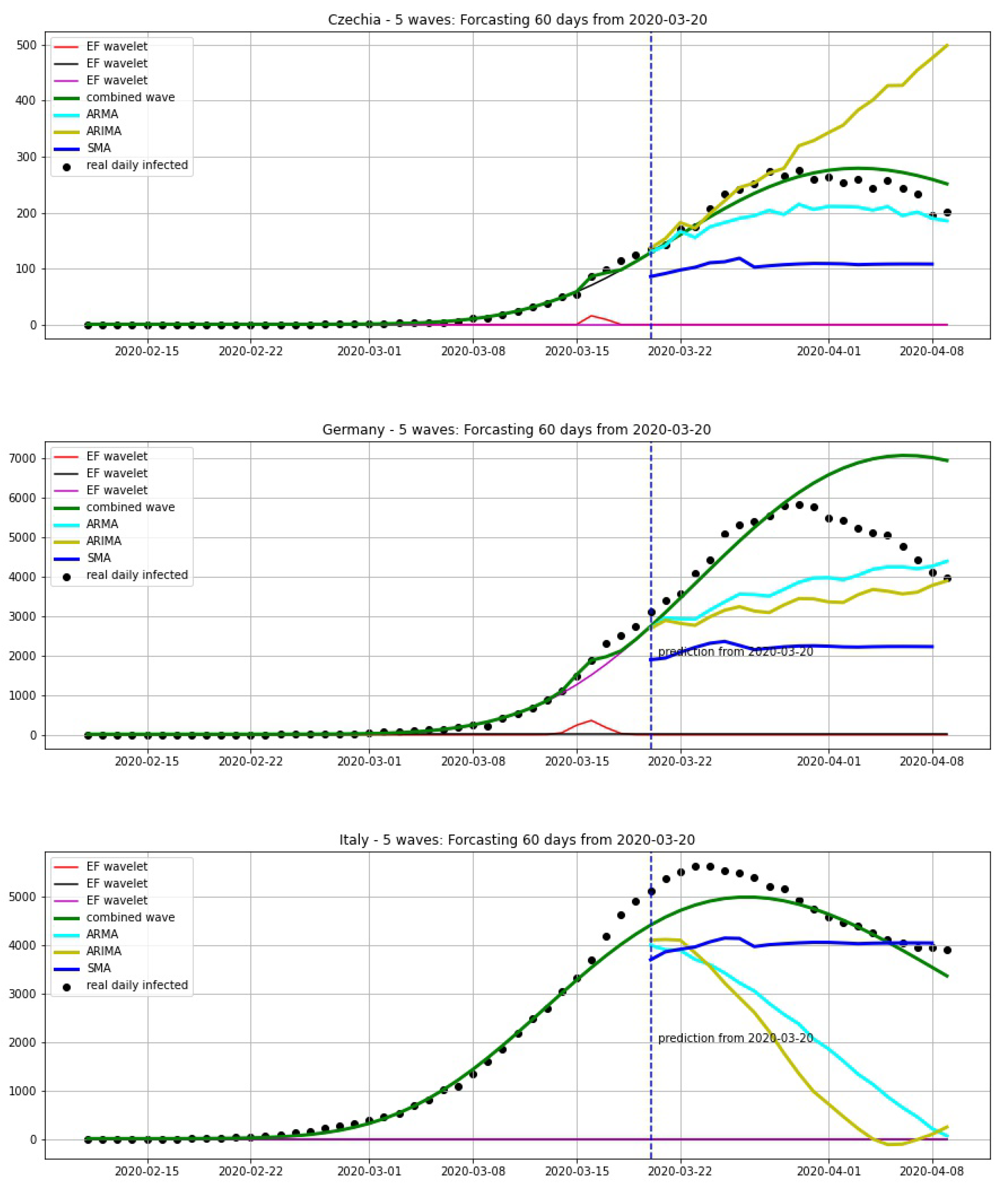 Biology 09 00477 g020 Biology 09 00477 g020