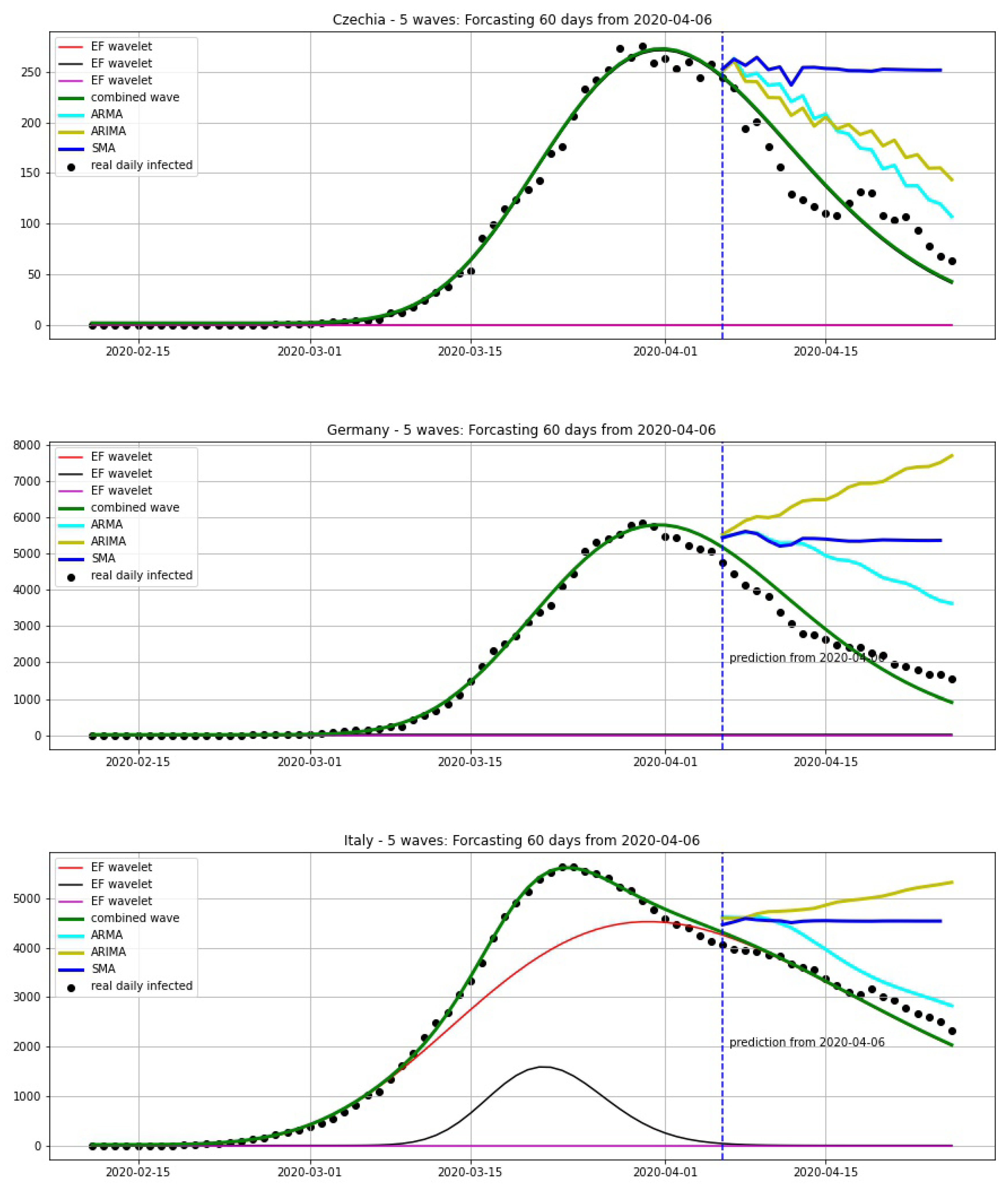 Biology 09 00477 g021 Biology 09 00477 g021