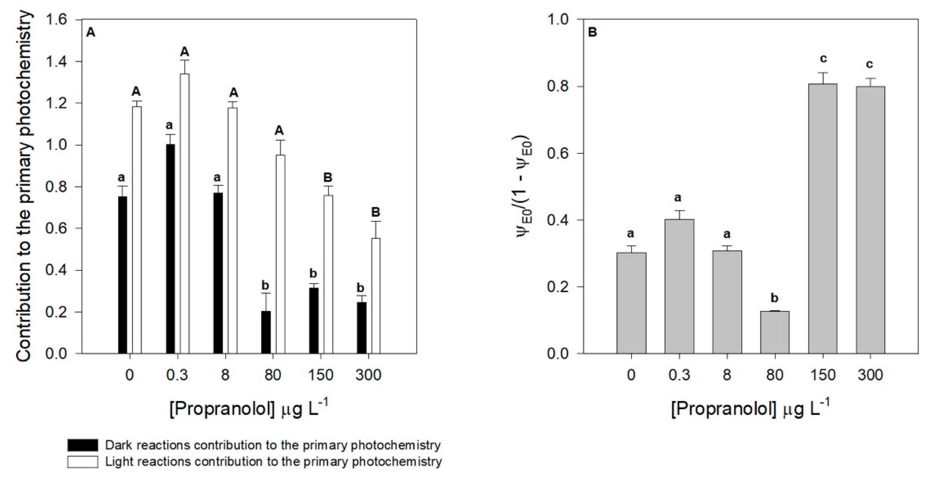 Biology 09 00478 g005 Biology 09 00478 g005