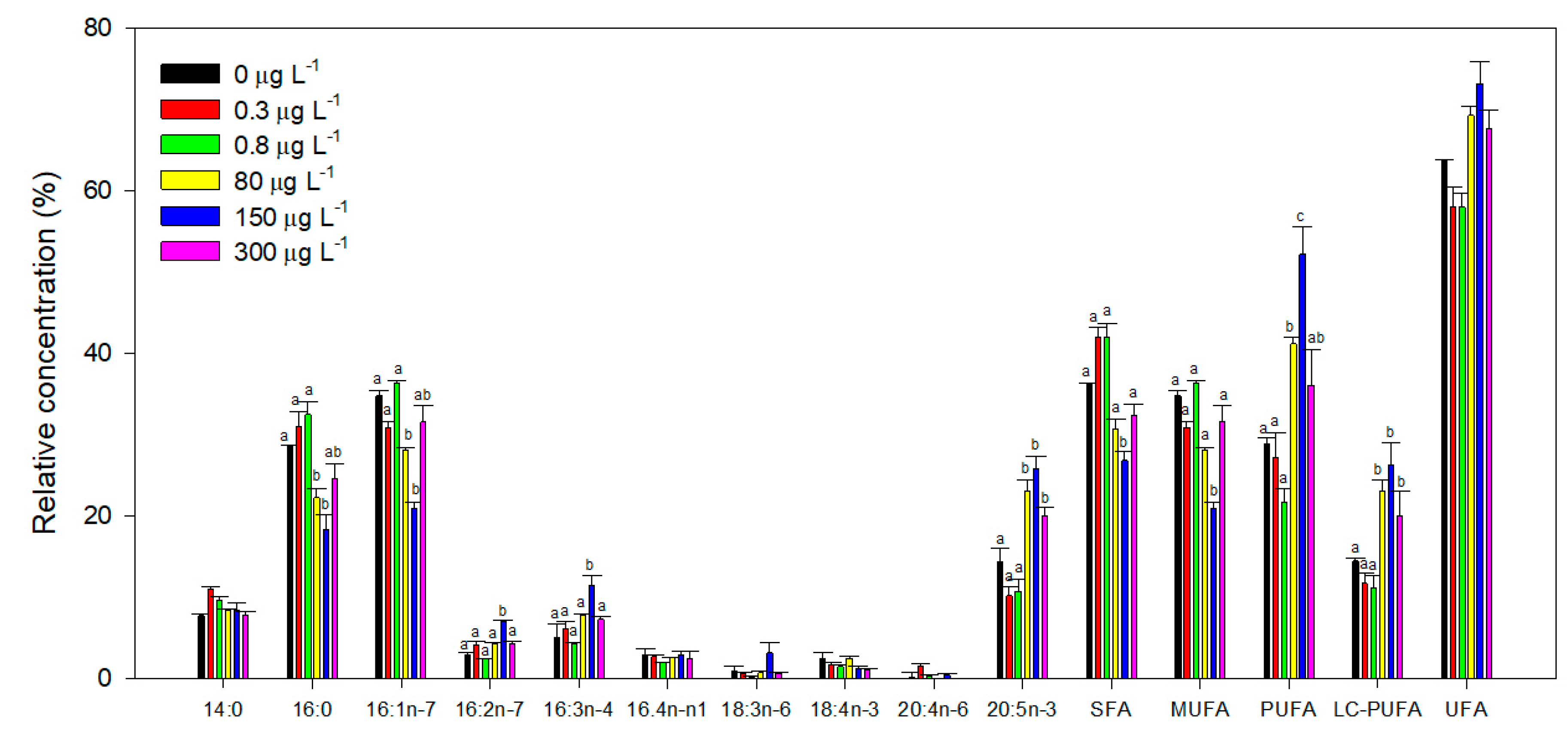 Biology 09 00478 g008 Biology 09 00478 g008