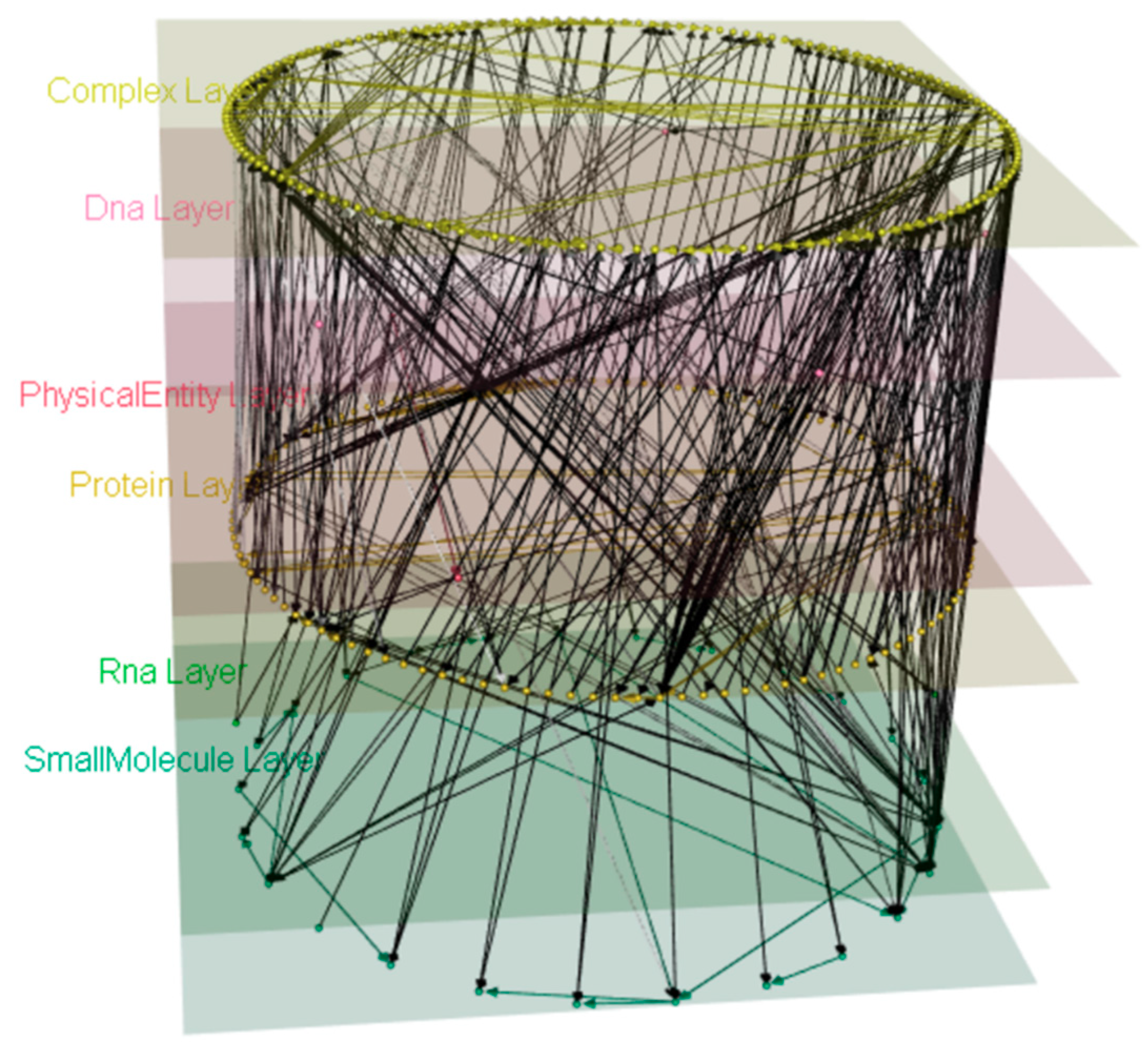 Biology 09 00483 g004 Biology 09 00483 g004