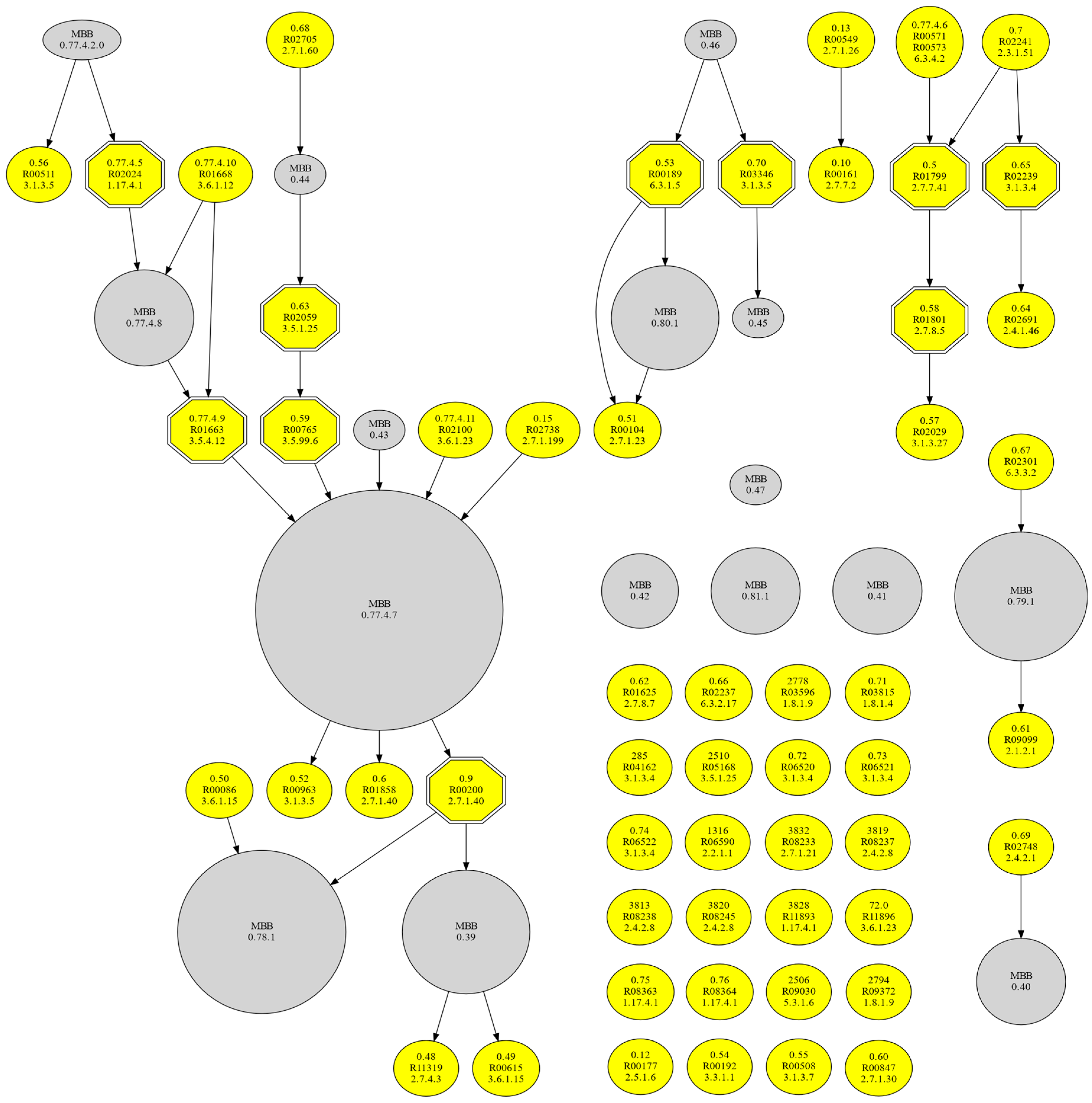 Biology 10 00005 g004 Biology 10 00005 g004